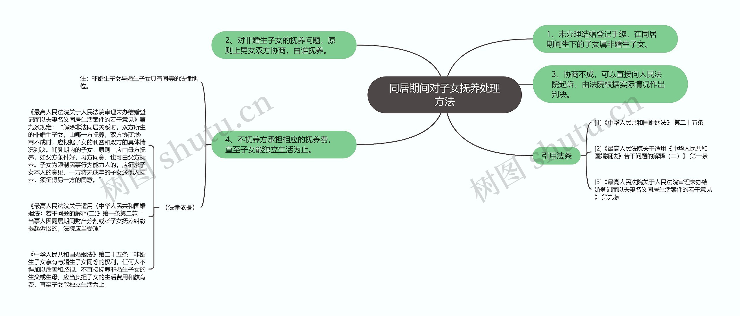 同居期间对子女抚养处理方法 同居期间对子女抚养处理方法