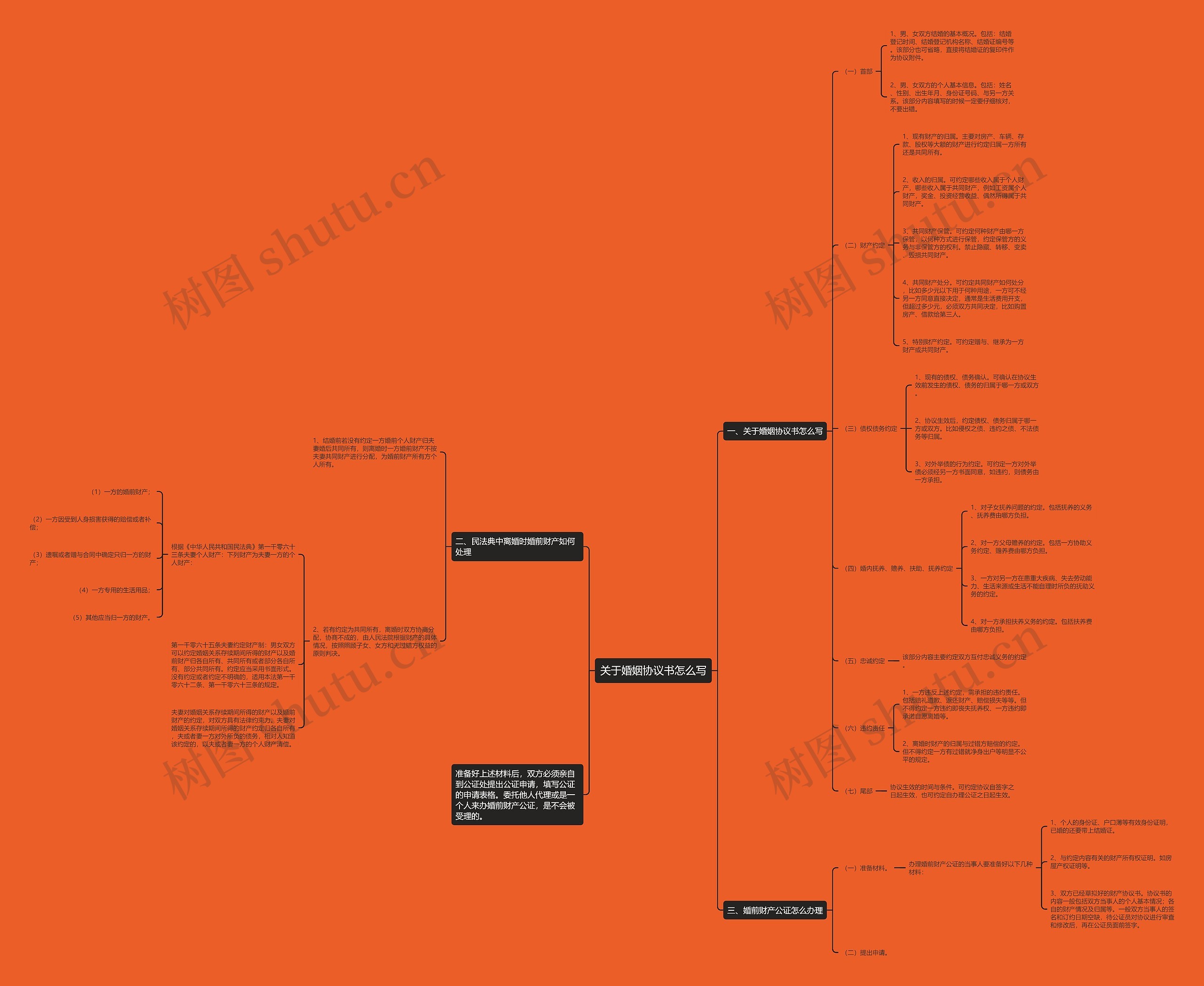 关于婚姻协议书怎么写 关于婚姻协议书怎么写