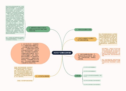 代孕会产生哪些法律问题