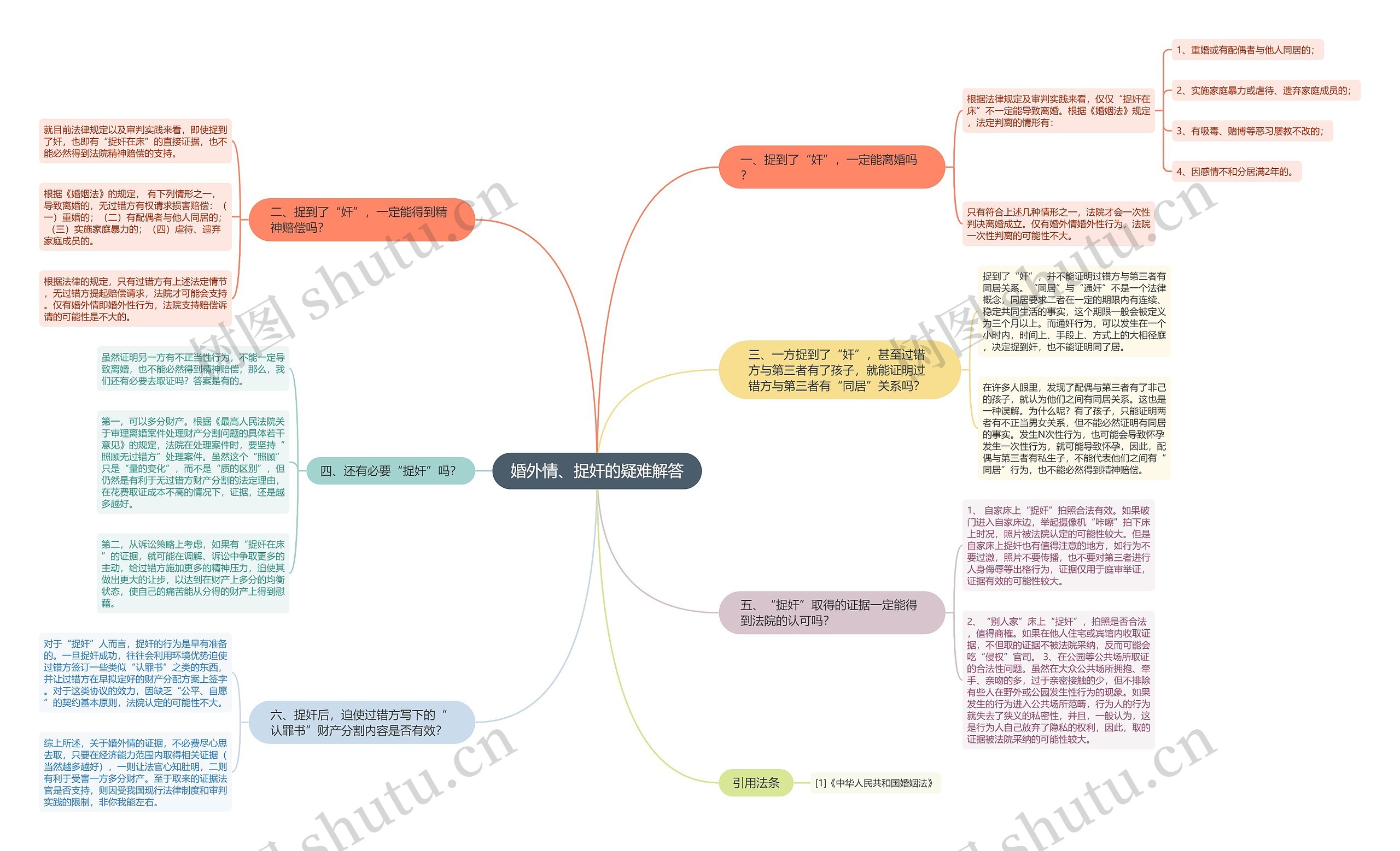 婚外情、捉奸的疑难解答 婚外情、捉奸的疑难解答