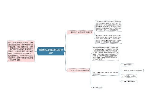 离婚协议反悔的相关法律规定