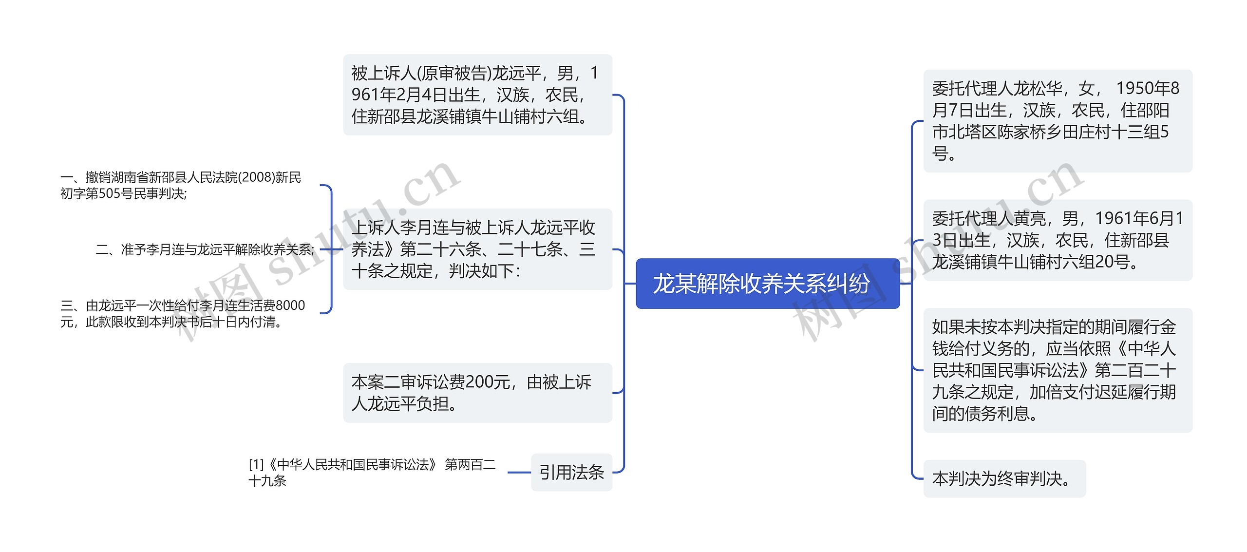  龙某解除收养关系纠纷   
