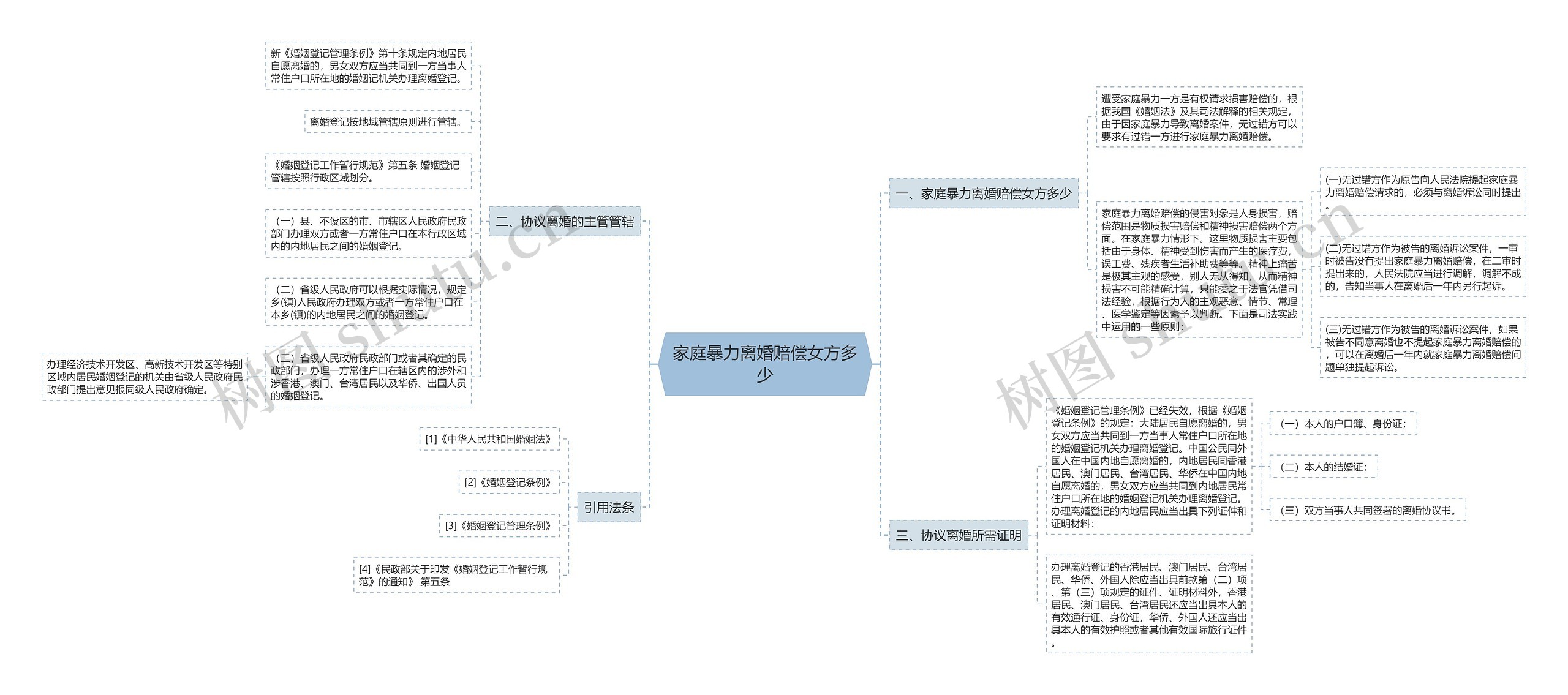家庭暴力离婚赔偿女方多少 家庭暴力离婚赔偿女方多少