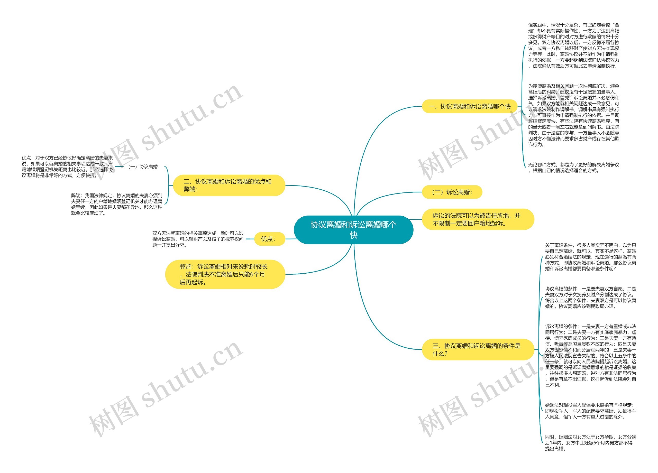协议离婚和诉讼离婚哪个快 协议离婚和诉讼离婚哪个快