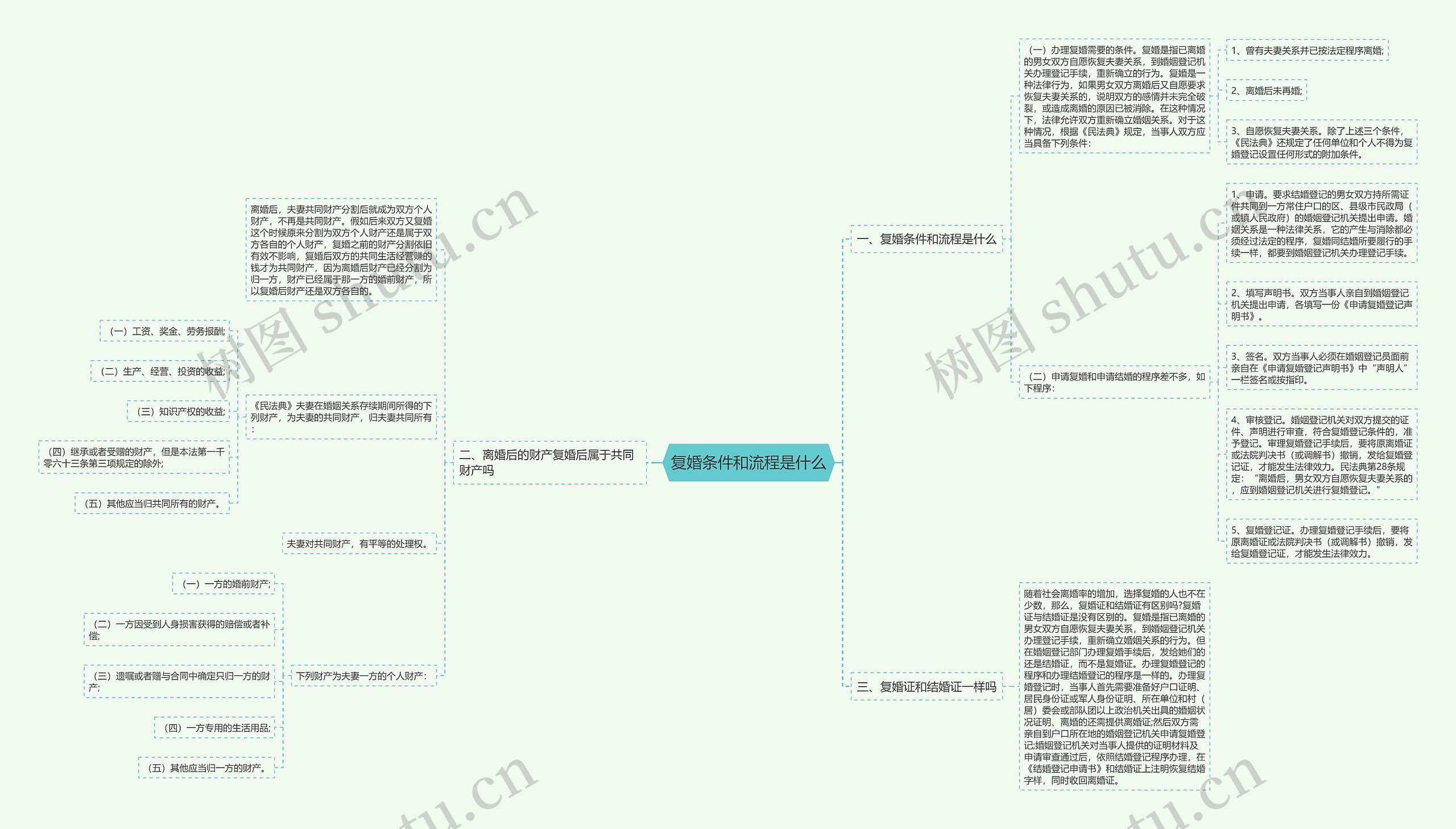 复婚条件和流程是什么 复婚条件和流程是什么