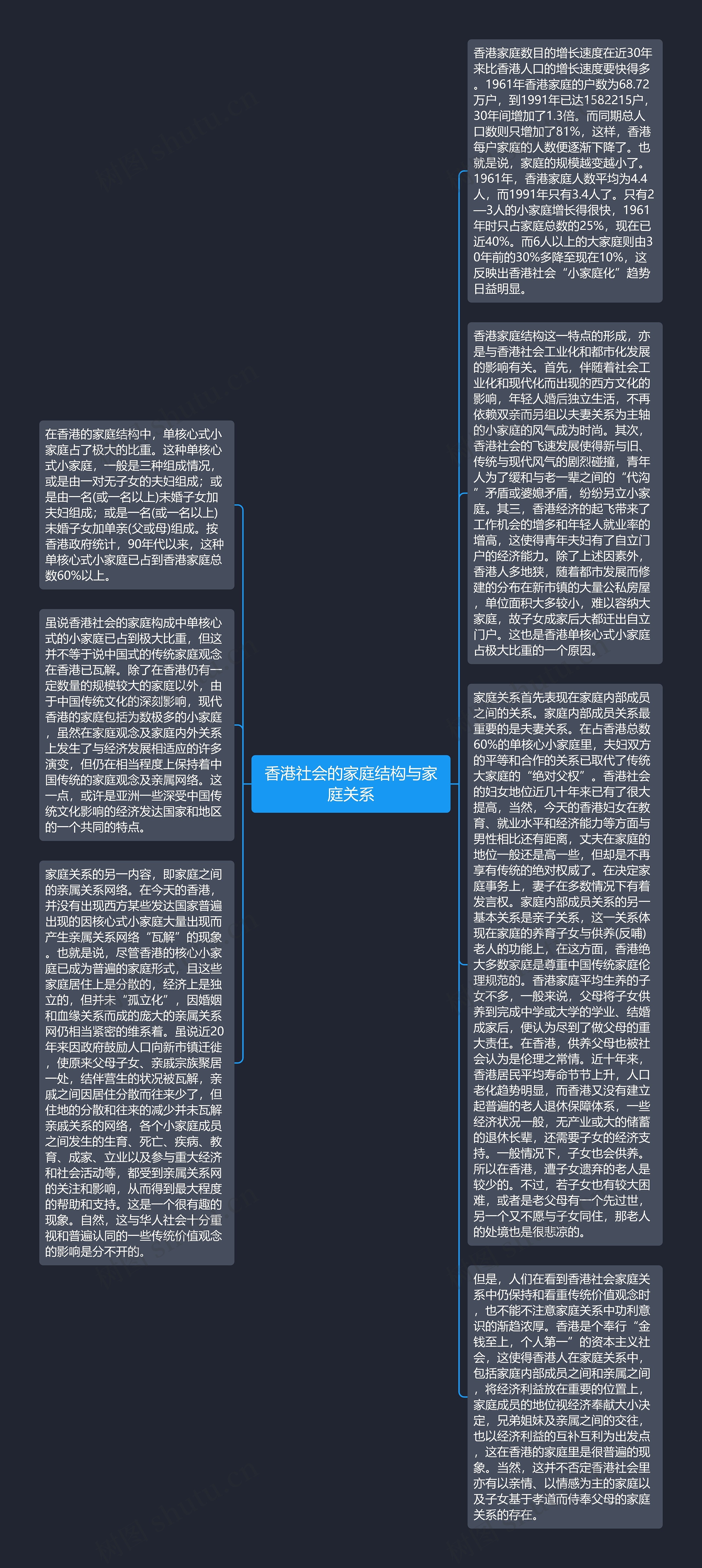 香港社会的家庭结构与家庭关系