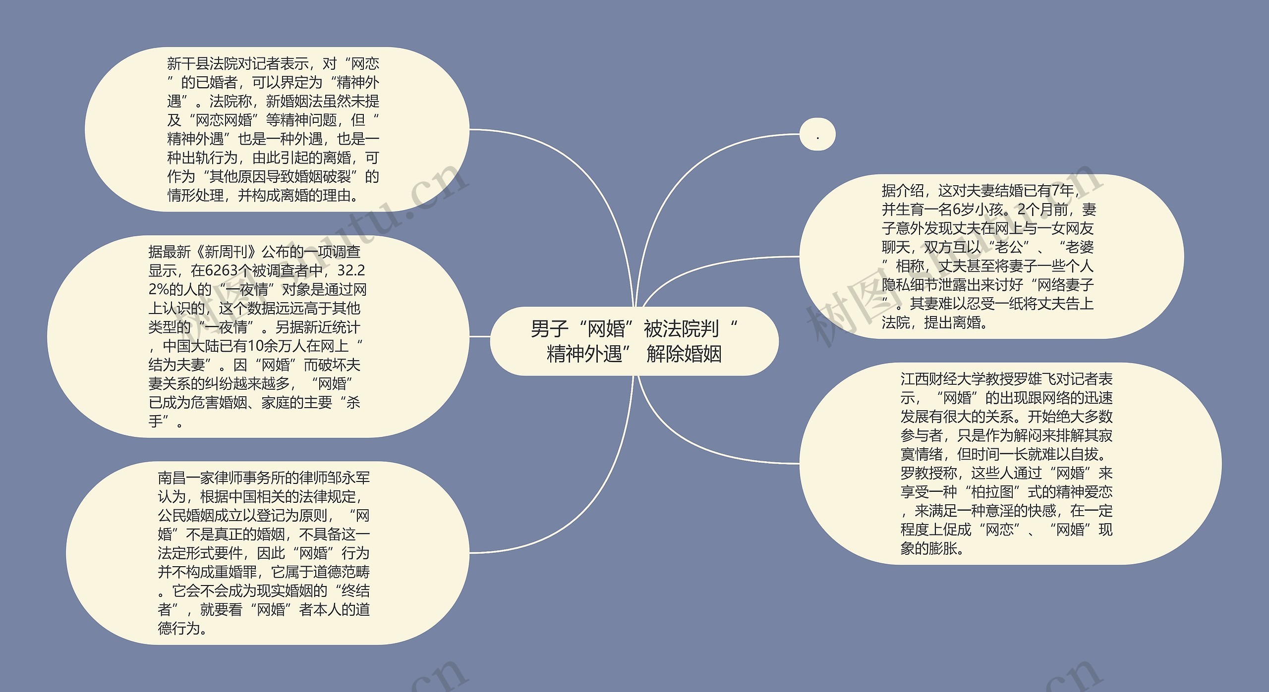 男子“网婚”被法院判“精神外遇” 解除婚姻思维导图