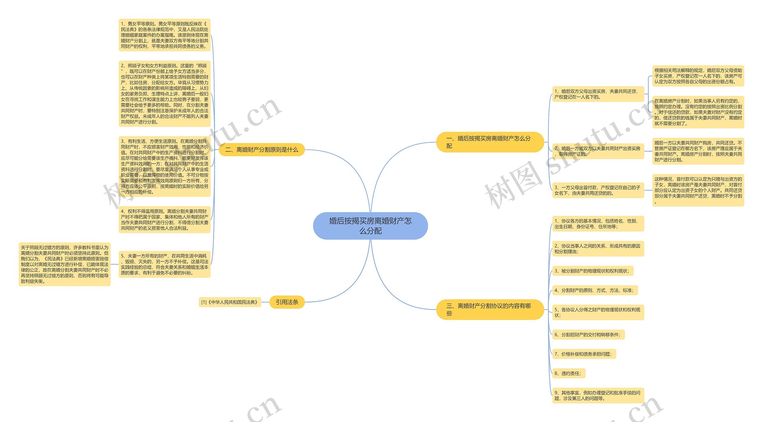 婚后按揭买房离婚财产怎么分配思维导图
