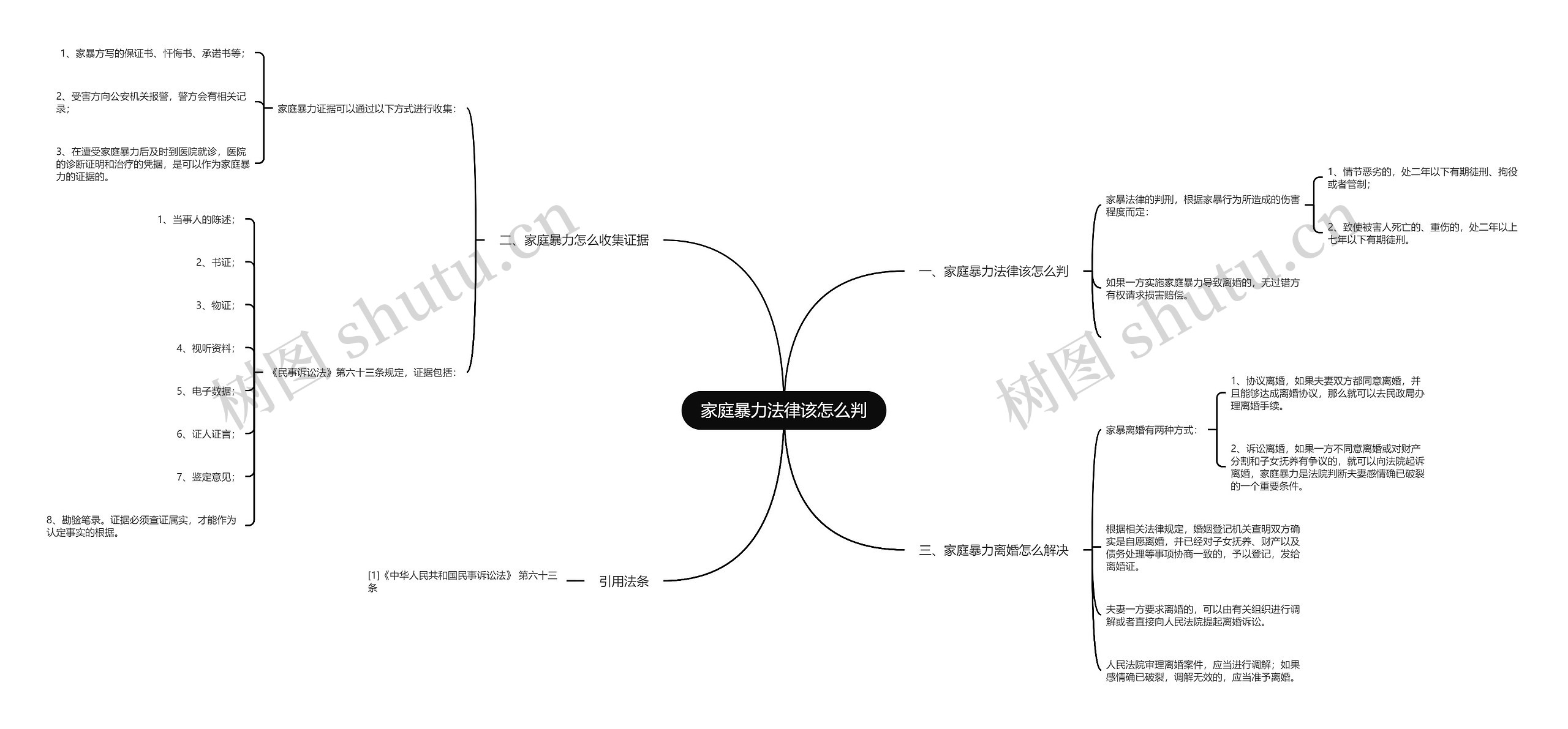 家庭暴力法律该怎么判思维导图