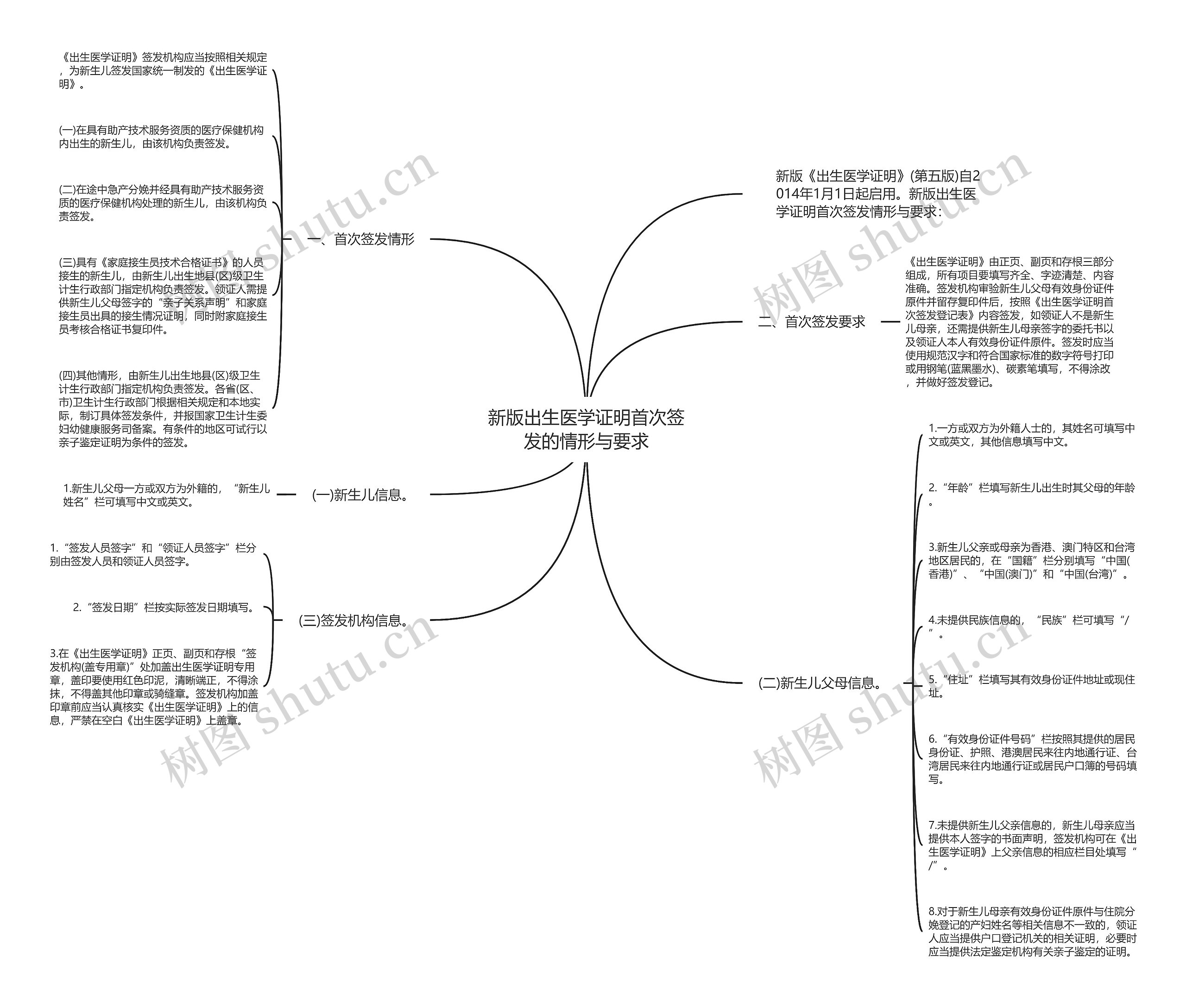 新版出生医学证明首次签发的情形与要求 新版出生医学证明首次签发的情形与要求