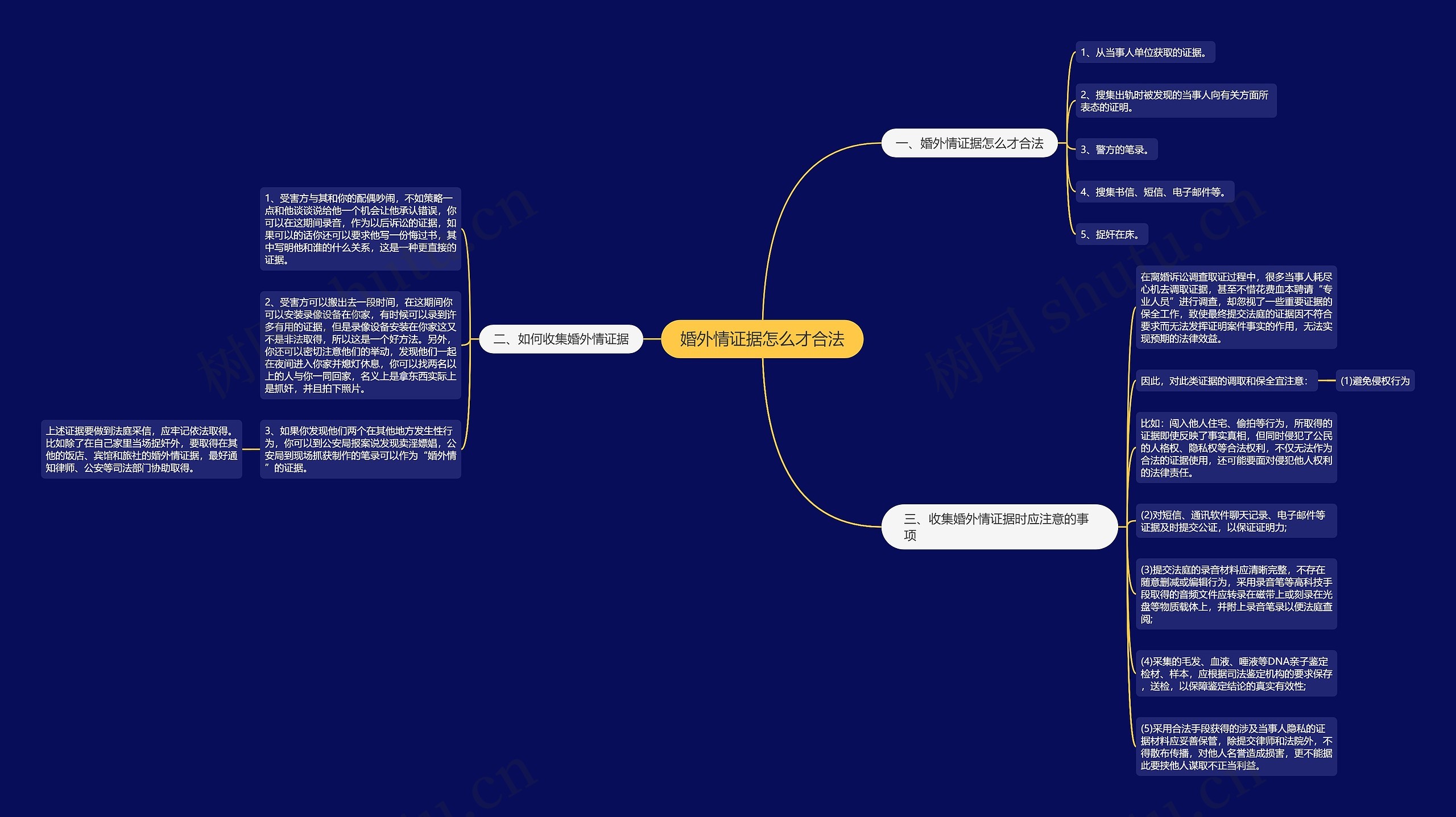 婚外情证据怎么才合法思维导图