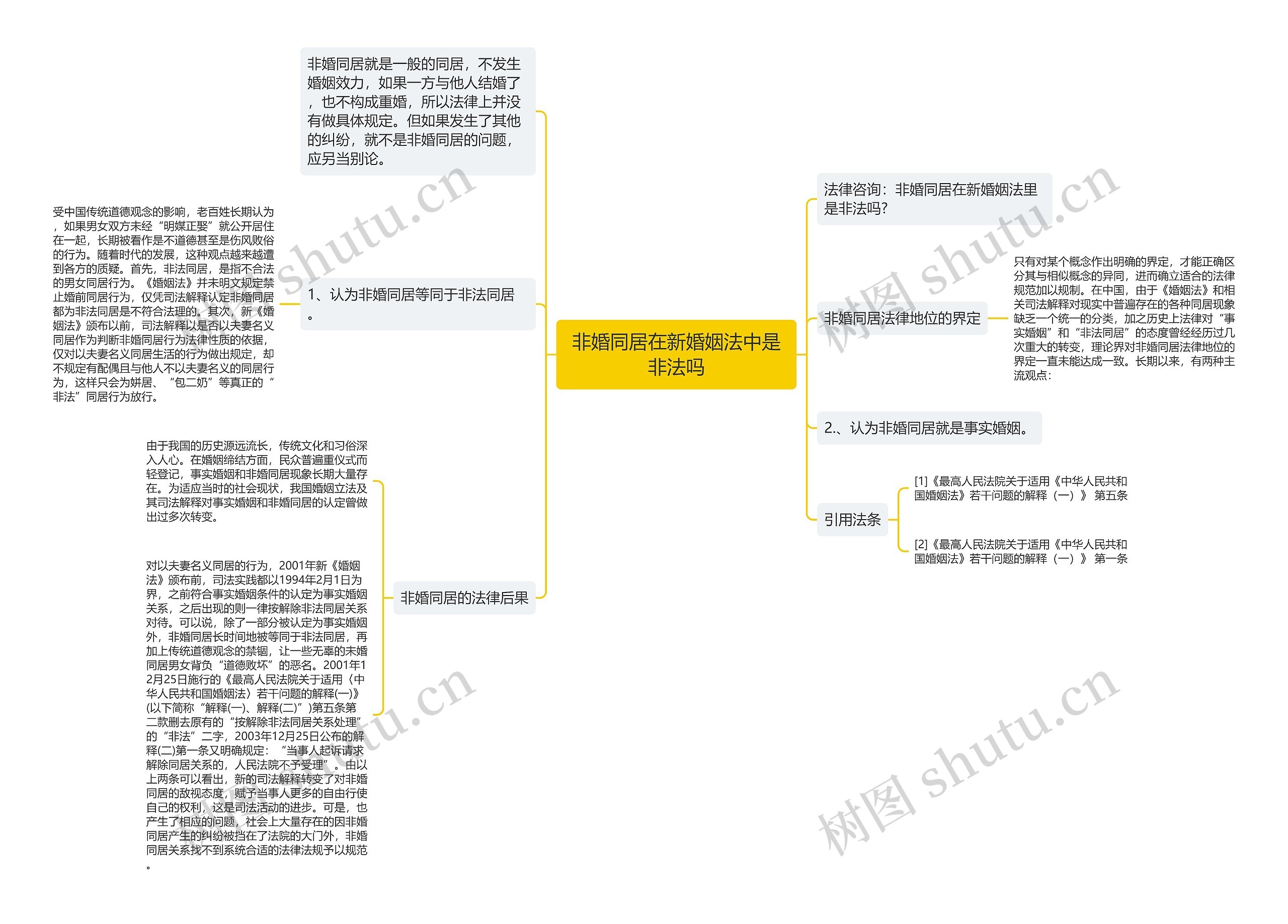 非婚同居在新婚姻法中是非法吗思维导图