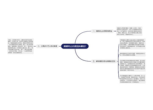 婚姻终止的原因有哪些?