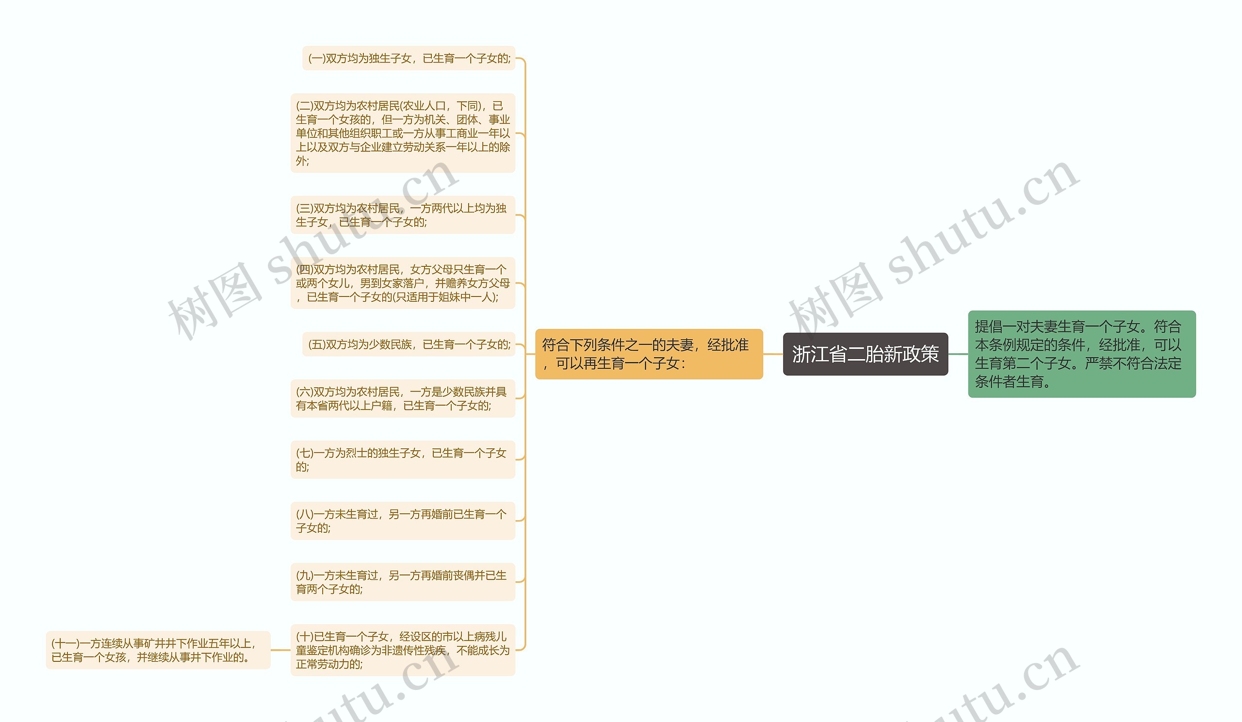 浙江省二胎新政策