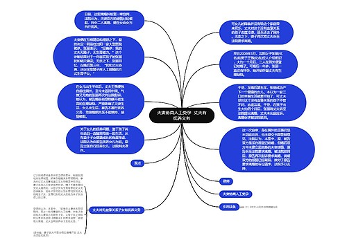 夫妻协商人工受孕  丈夫有抚养义务