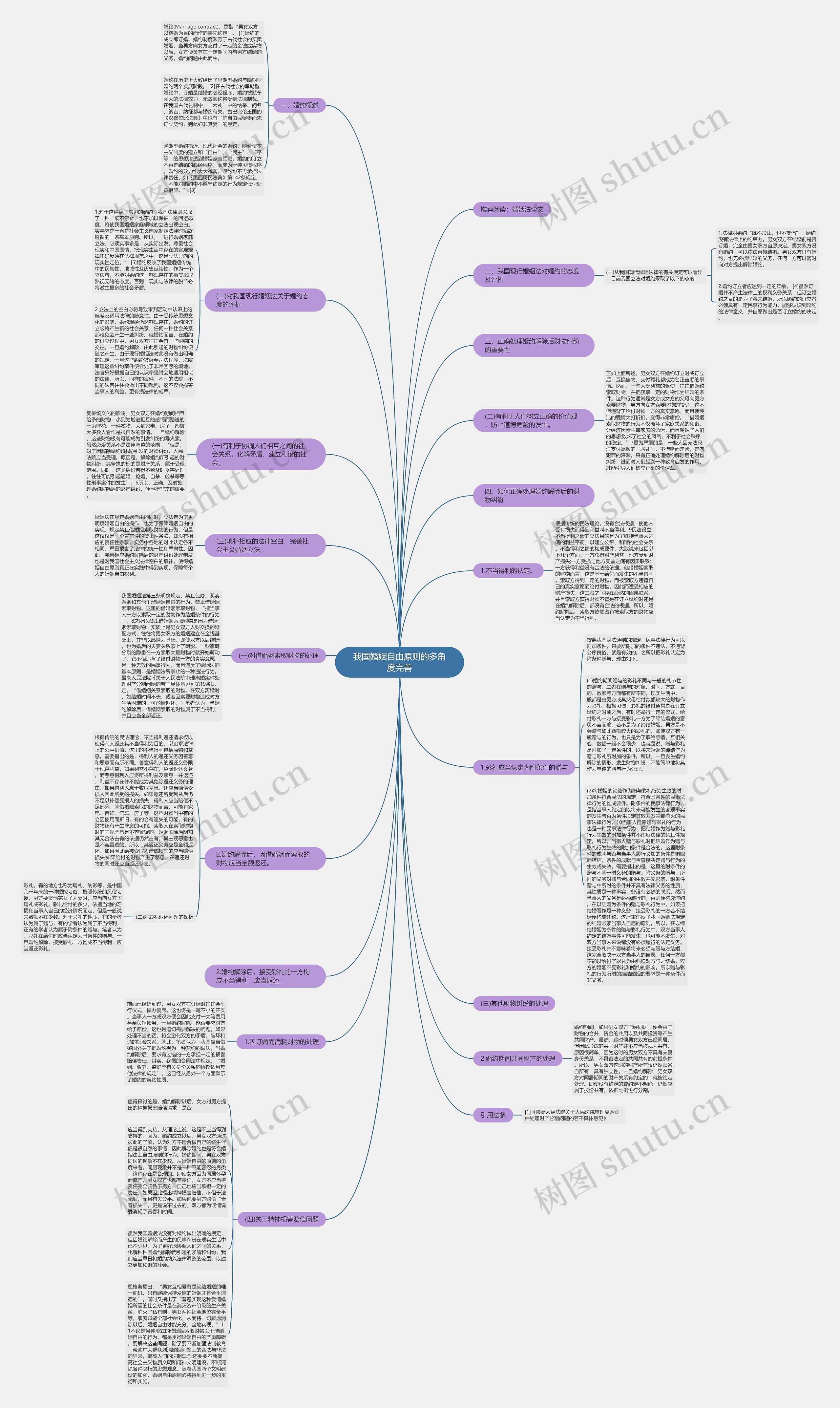 我国婚姻自由原则的多角度完善 我国婚姻自由原则的多角度完善