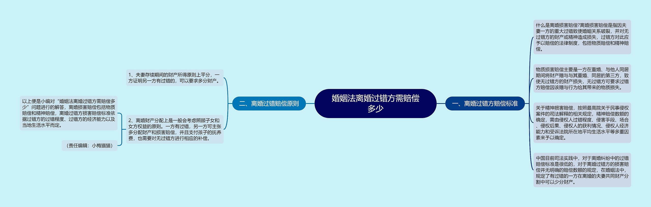 婚姻法离婚过错方需赔偿多少 婚姻法离婚过错方需赔偿多少