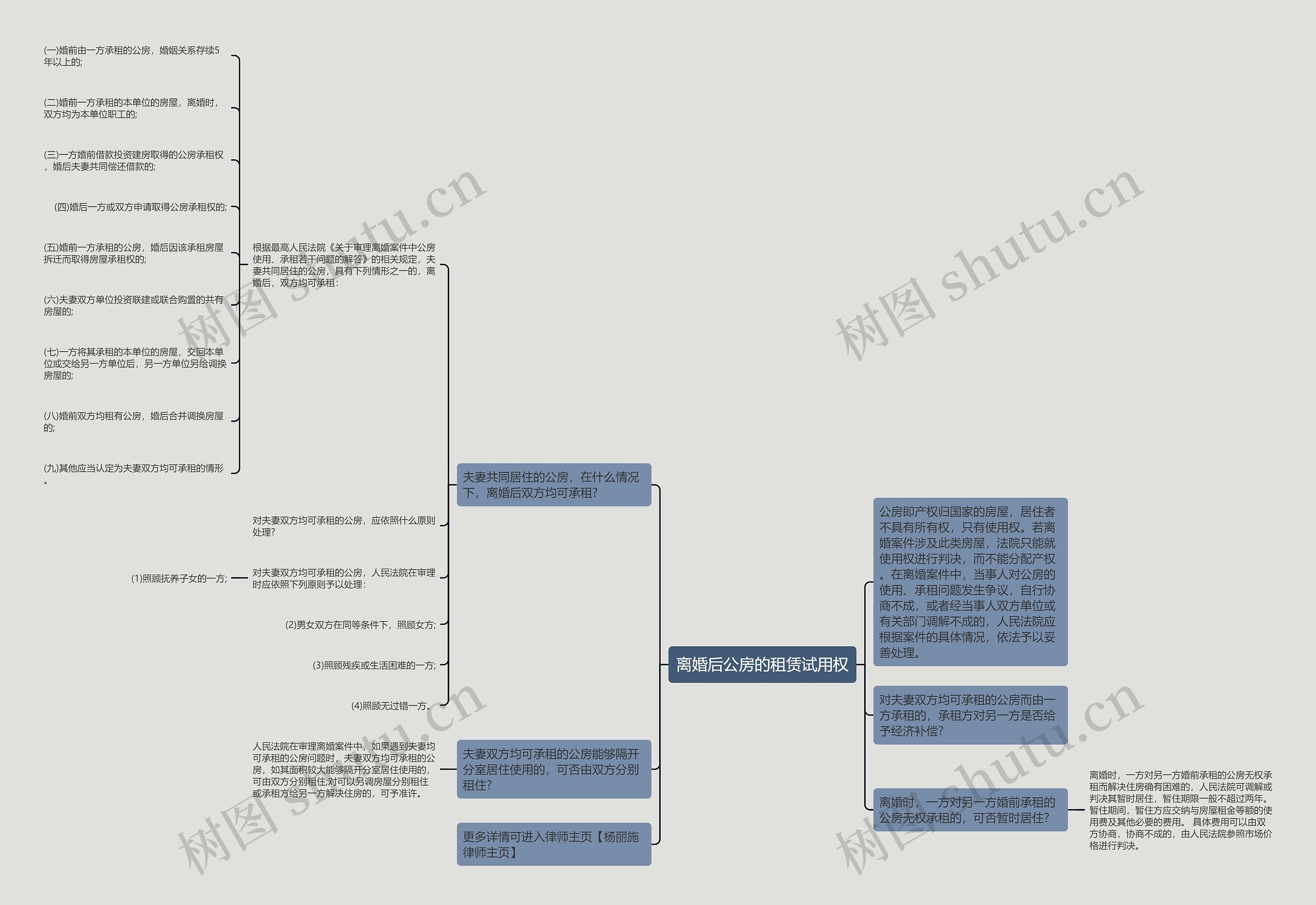 离婚后公房的租赁试用权思维导图