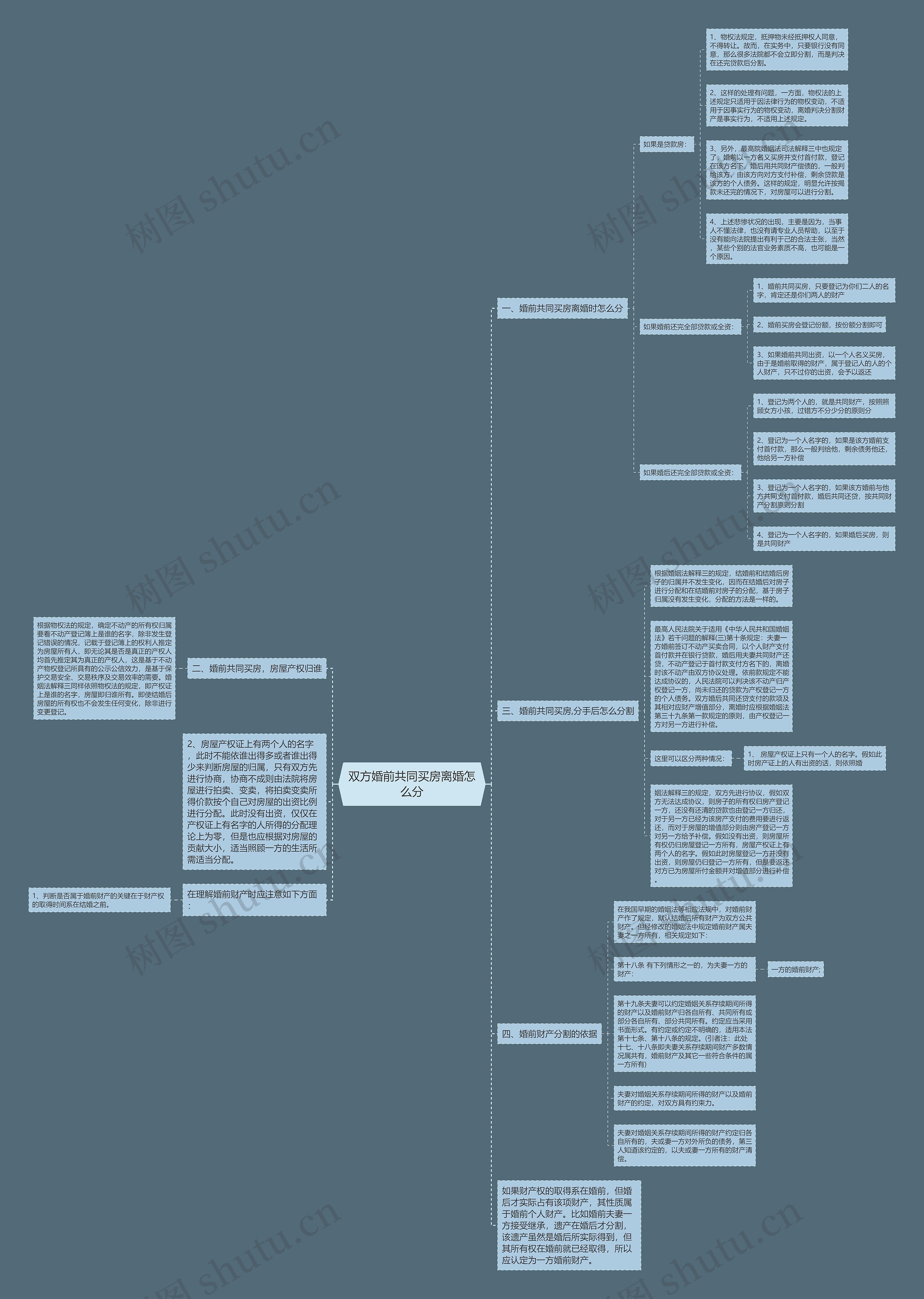 双方婚前共同买房离婚怎么分 双方婚前共同买房离婚怎么分