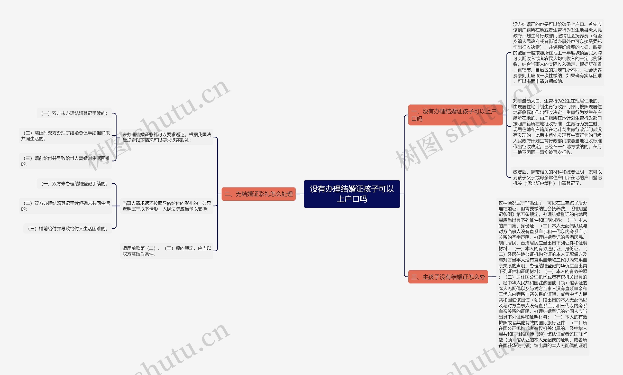 没有办理结婚证孩子可以上户口吗思维导图