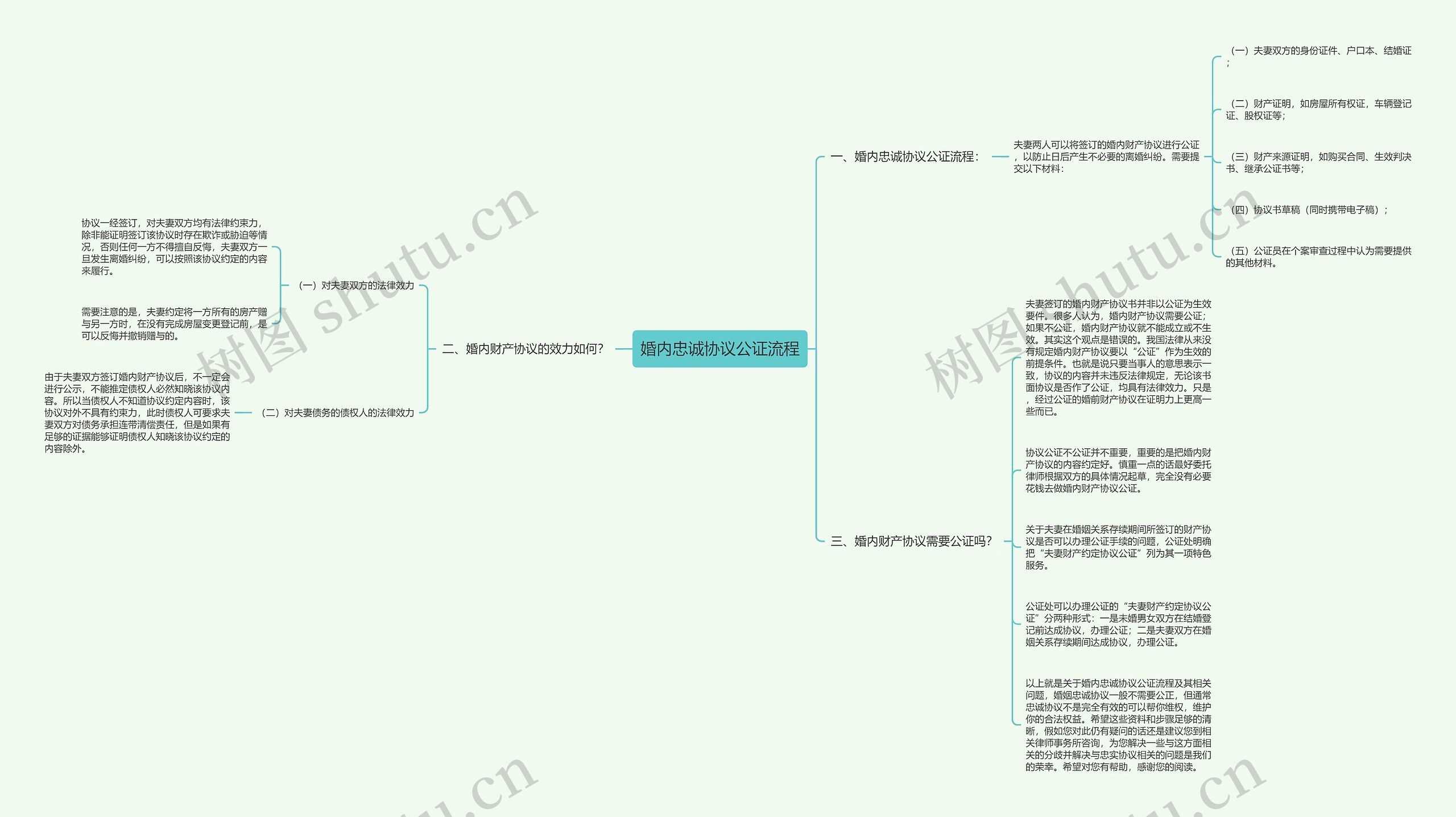 婚内忠诚协议公证流程