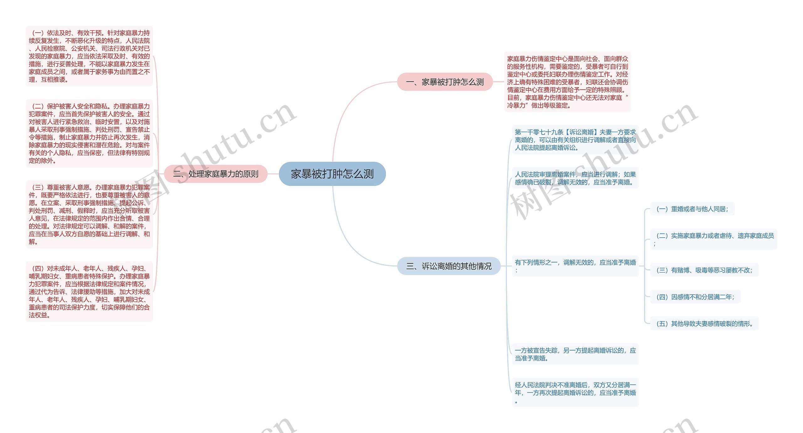 家暴被打肿怎么测思维导图