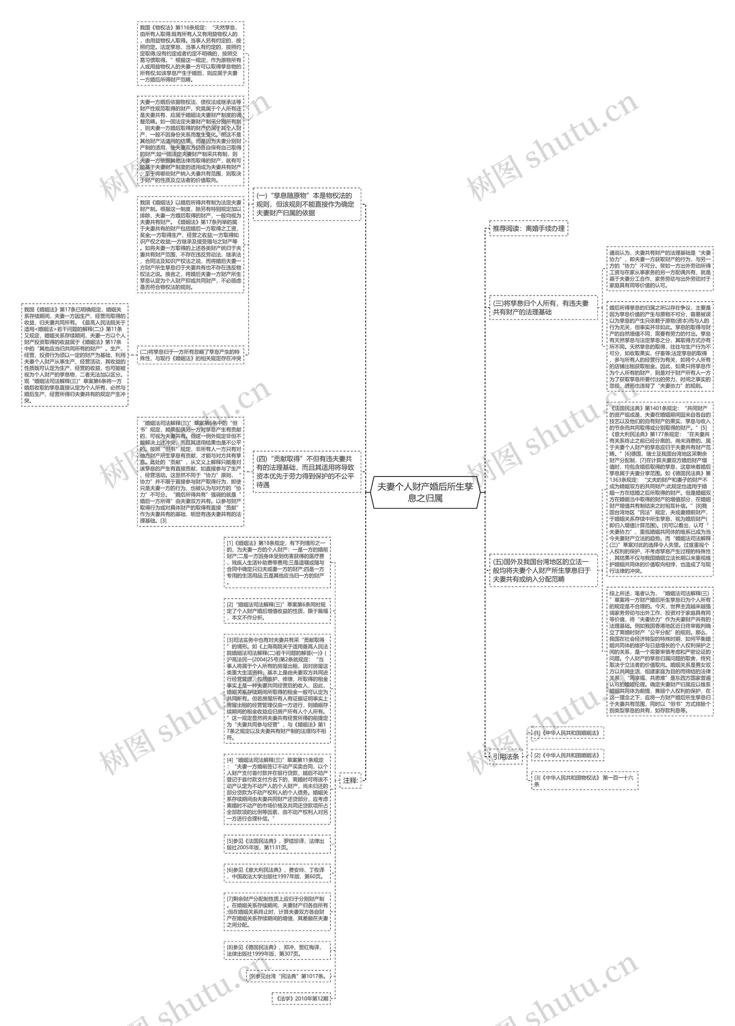 夫妻个人财产婚后所生孳息之归属思维导图