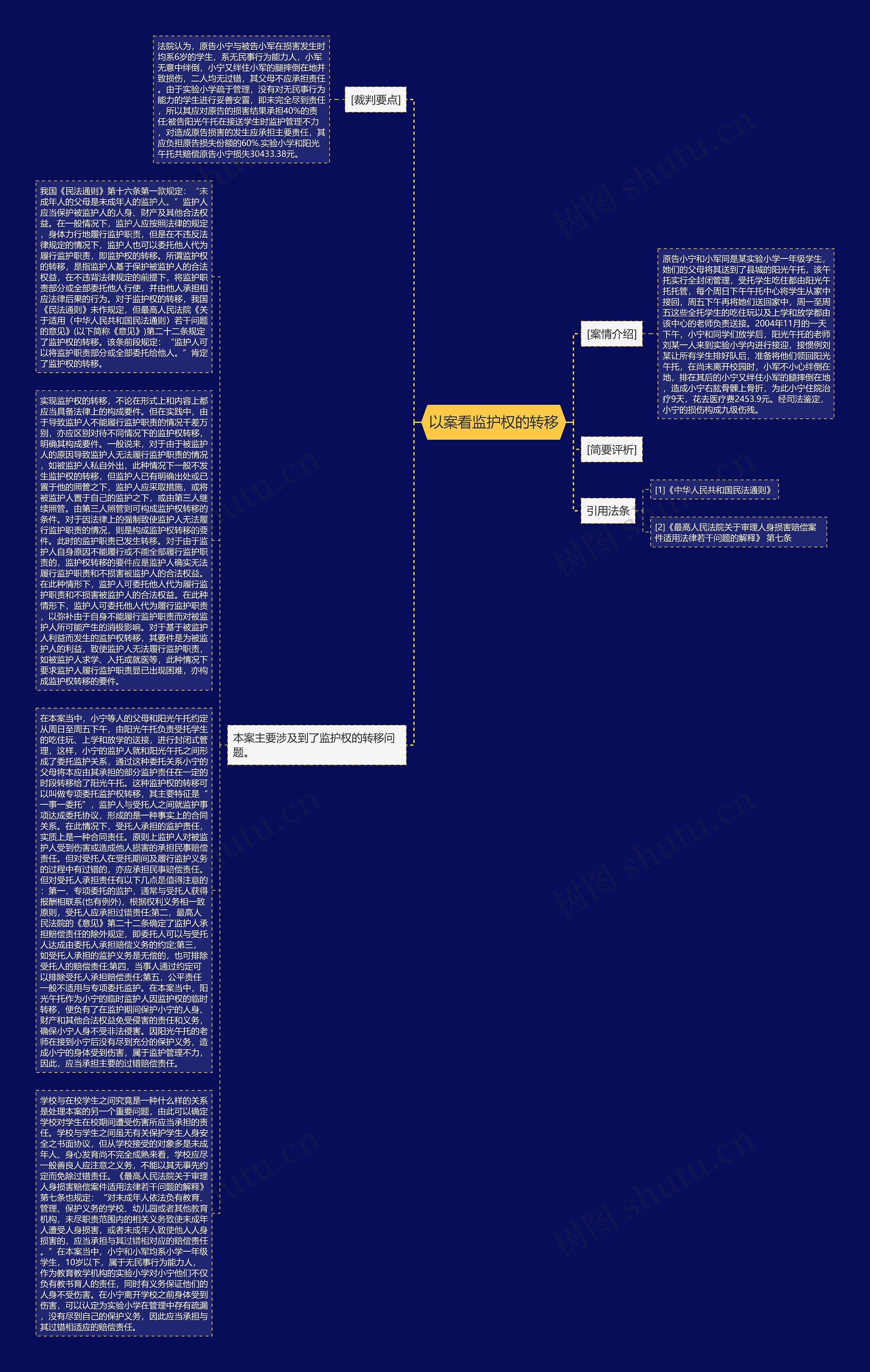 以案看监护权的转移思维导图