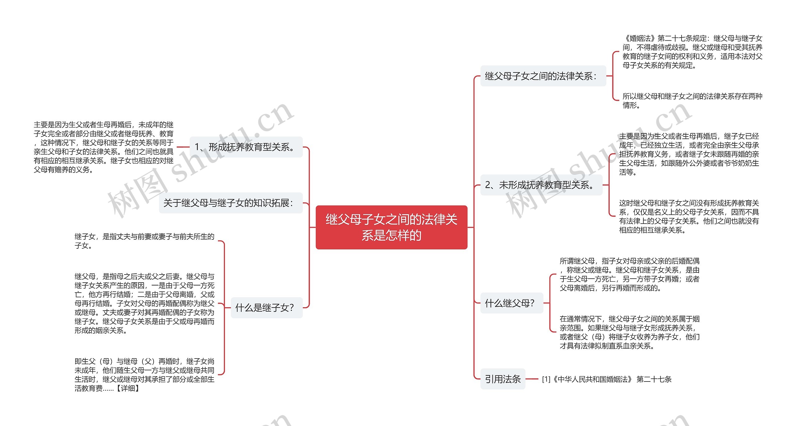 继父母子女之间的法律关系是怎样的思维导图