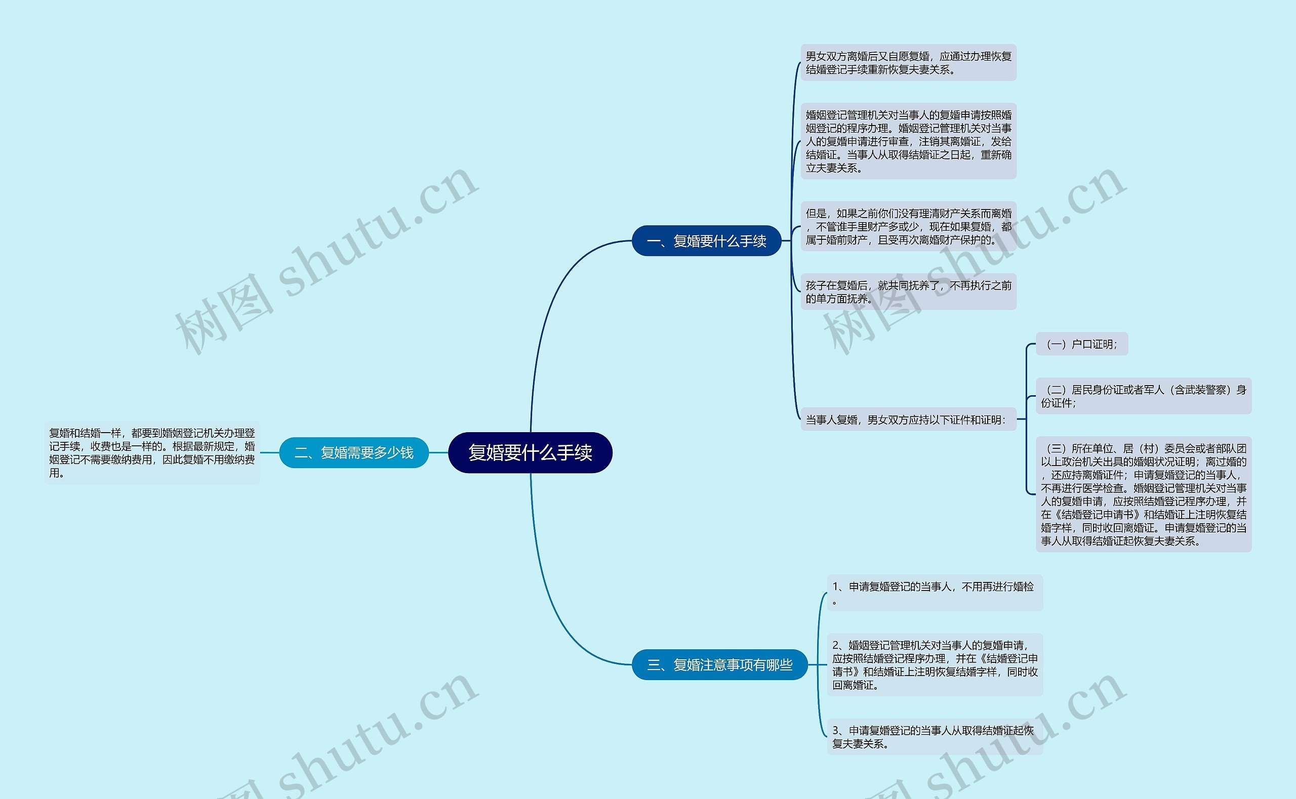 复婚要什么手续