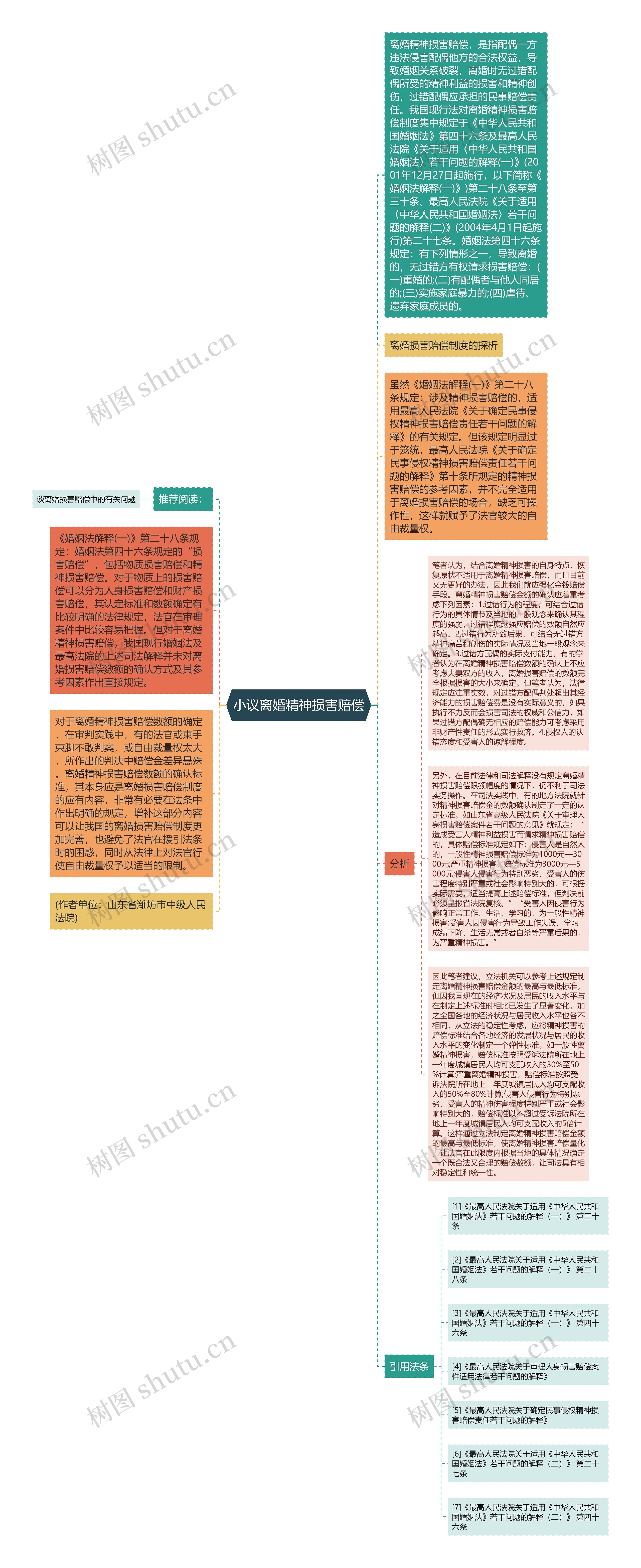 小议离婚精神损害赔偿思维导图