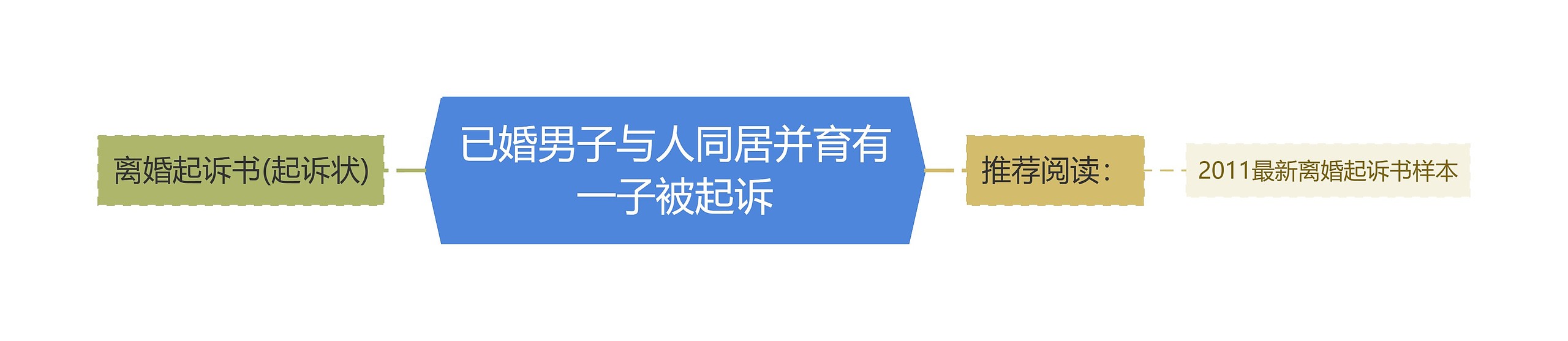 已婚男子与人同居并育有一子被起诉