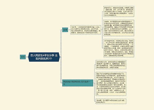 恋人同居生4子女分手 法院判各抚养2个