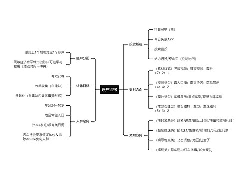 账户结构