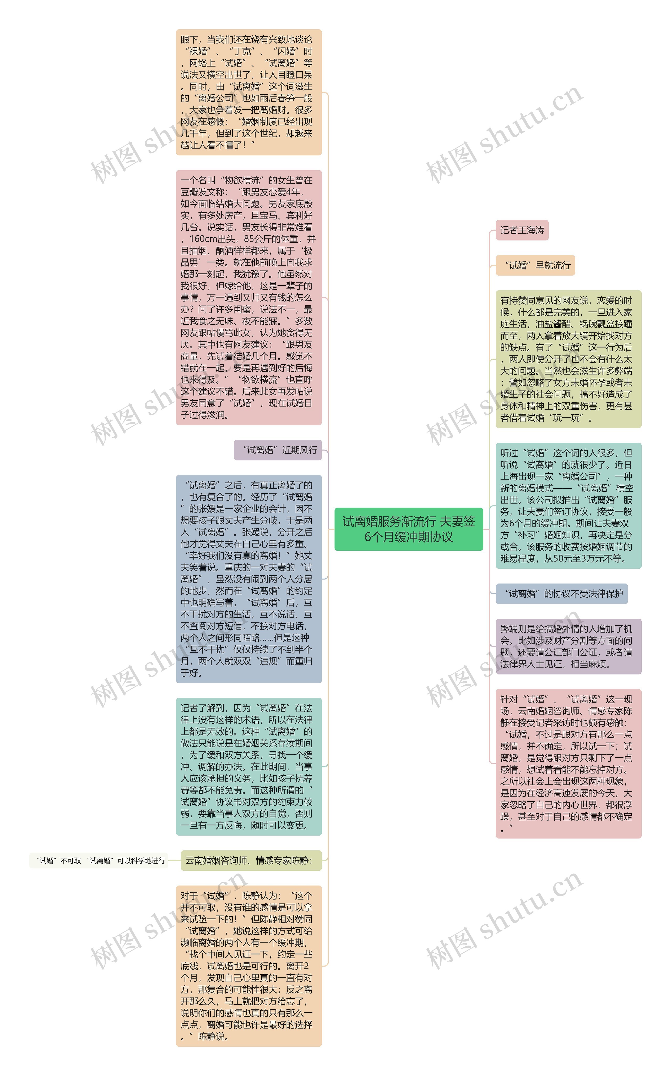 试离婚服务渐流行 夫妻签6个月缓冲期协议思维导图