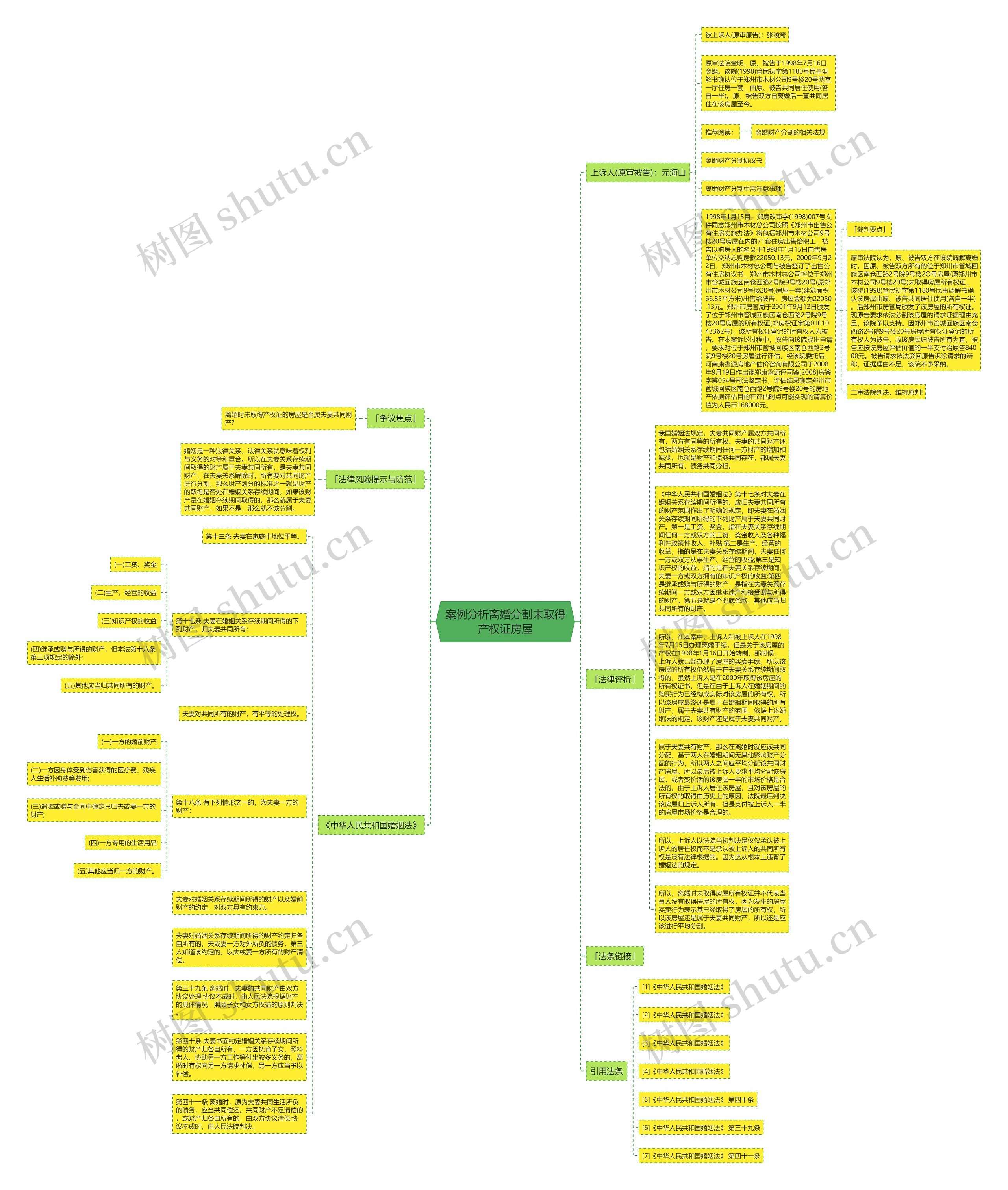 案例分析离婚分割未取得产权证房屋思维导图