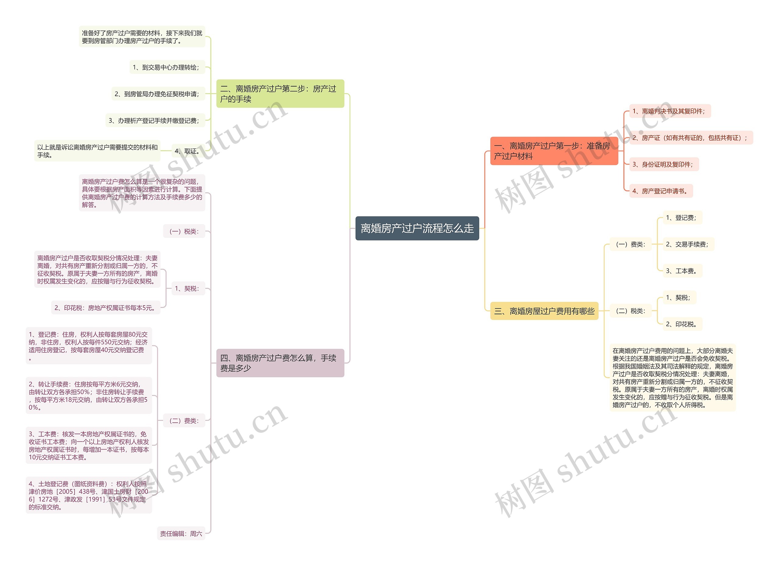 离婚房产过户流程怎么走 离婚房产过户流程怎么走