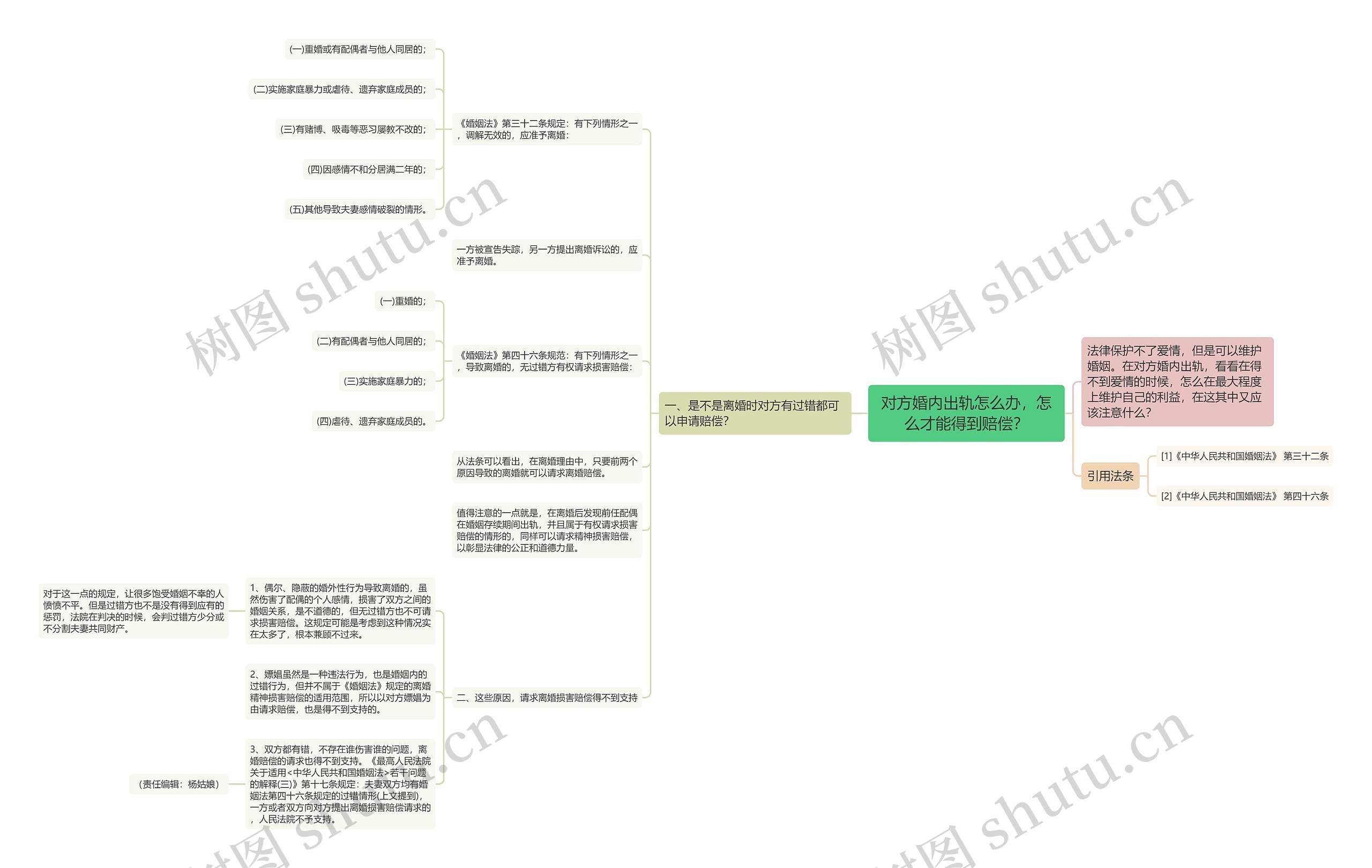 对方婚内出轨怎么办,怎么才能得到赔偿? 对方婚内出轨怎么办,怎么才能得到赔偿?