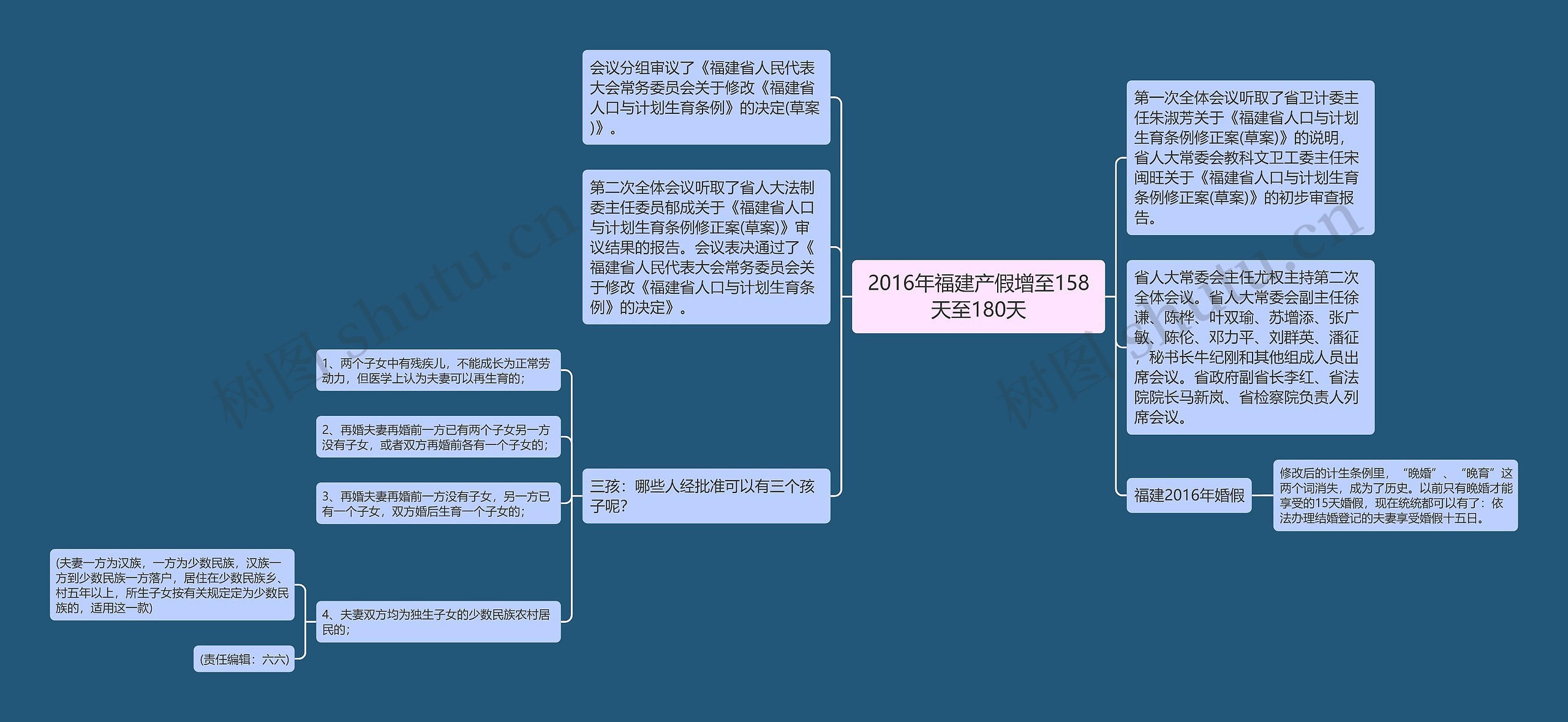 2016年福建产假增至158天至180天