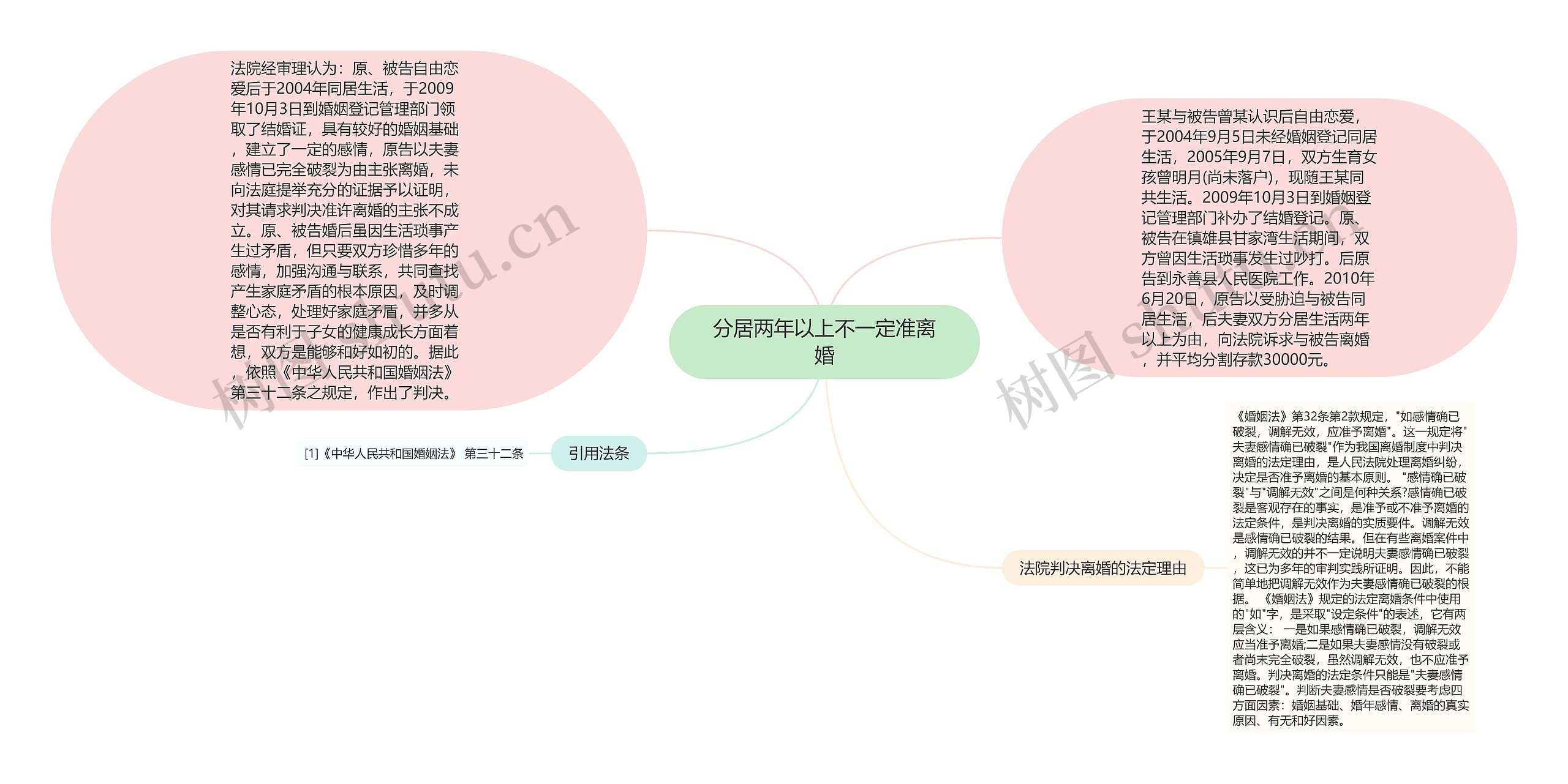 分居两年以上不一定准离婚