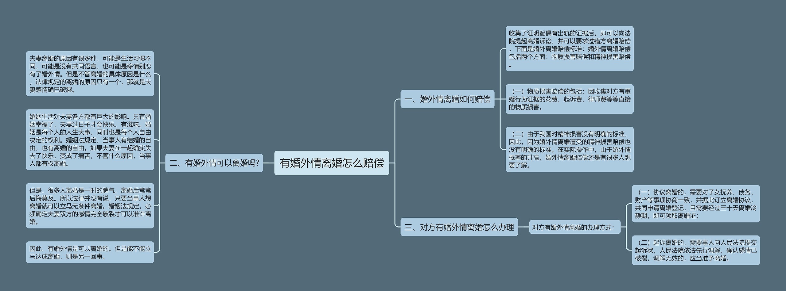 有婚外情离婚怎么赔偿