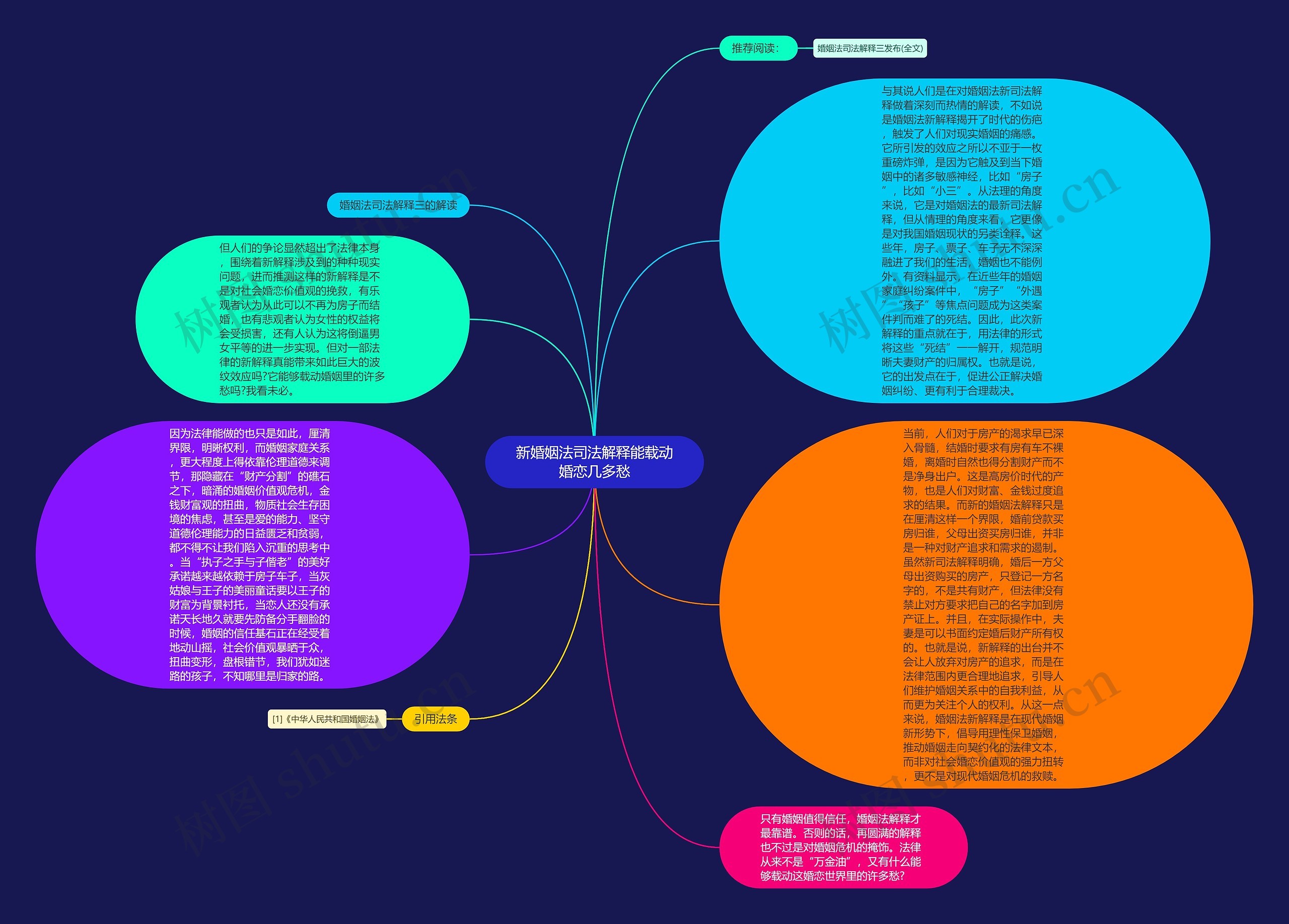 新婚姻法司法解释能载动婚恋几多愁思维导图