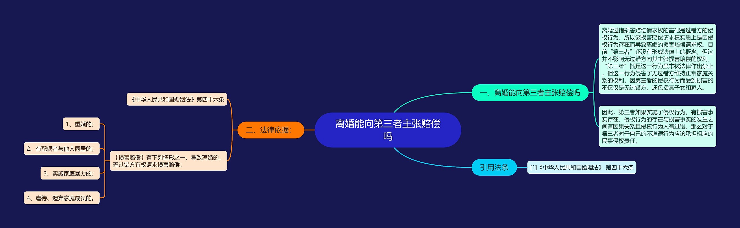 离婚能向第三者主张赔偿吗思维导图