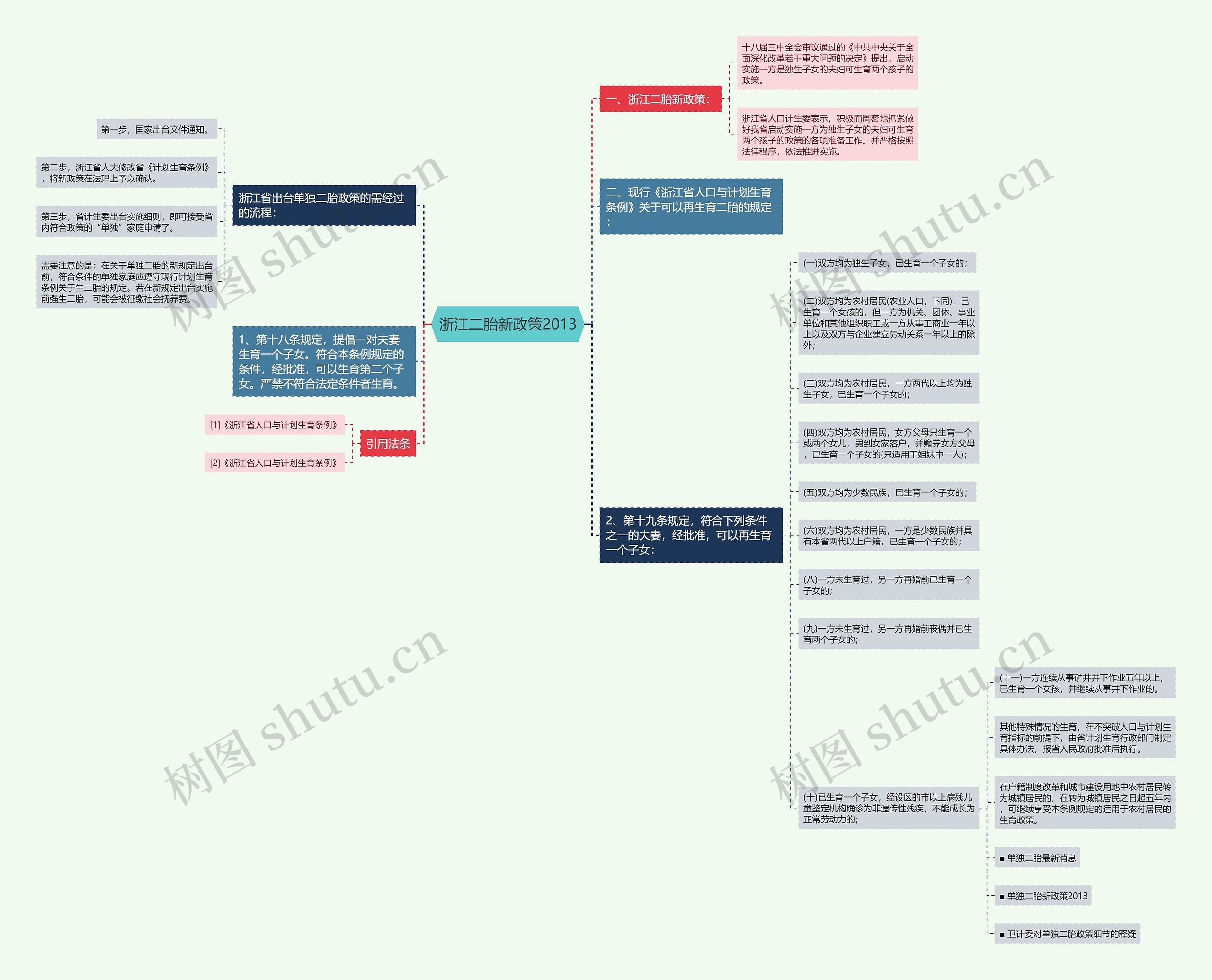 浙江二胎新政策2013 浙江二胎新政策2013
