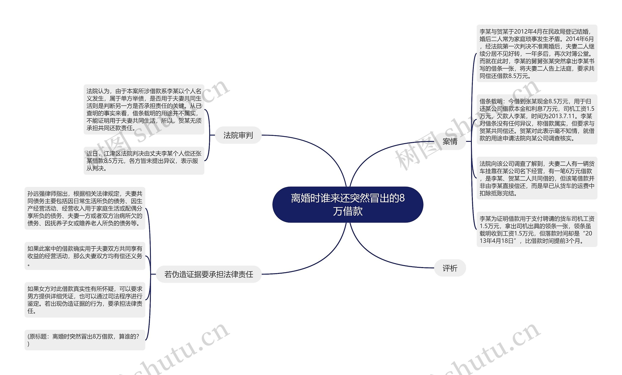 离婚时谁来还突然冒出的8万借款