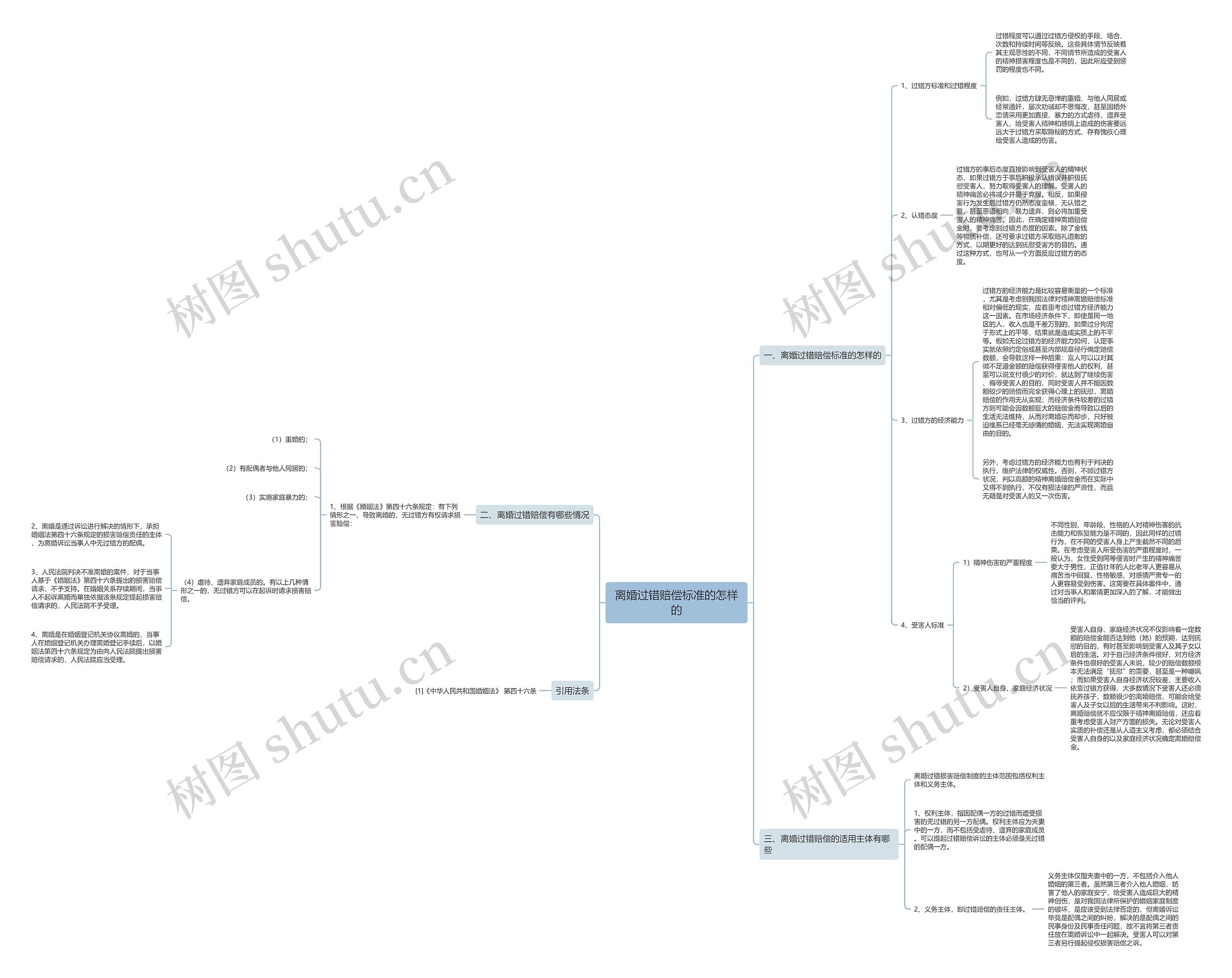 离婚过错赔偿标准的怎样的 离婚过错赔偿标准的怎样的