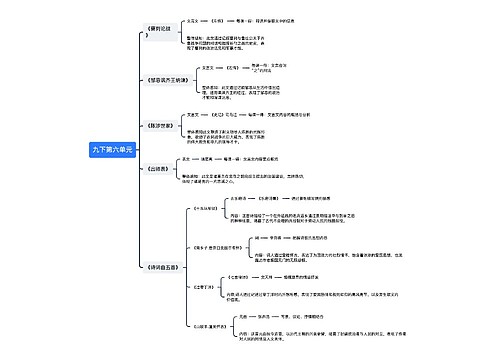 语文九年级下册第六单元思维导图