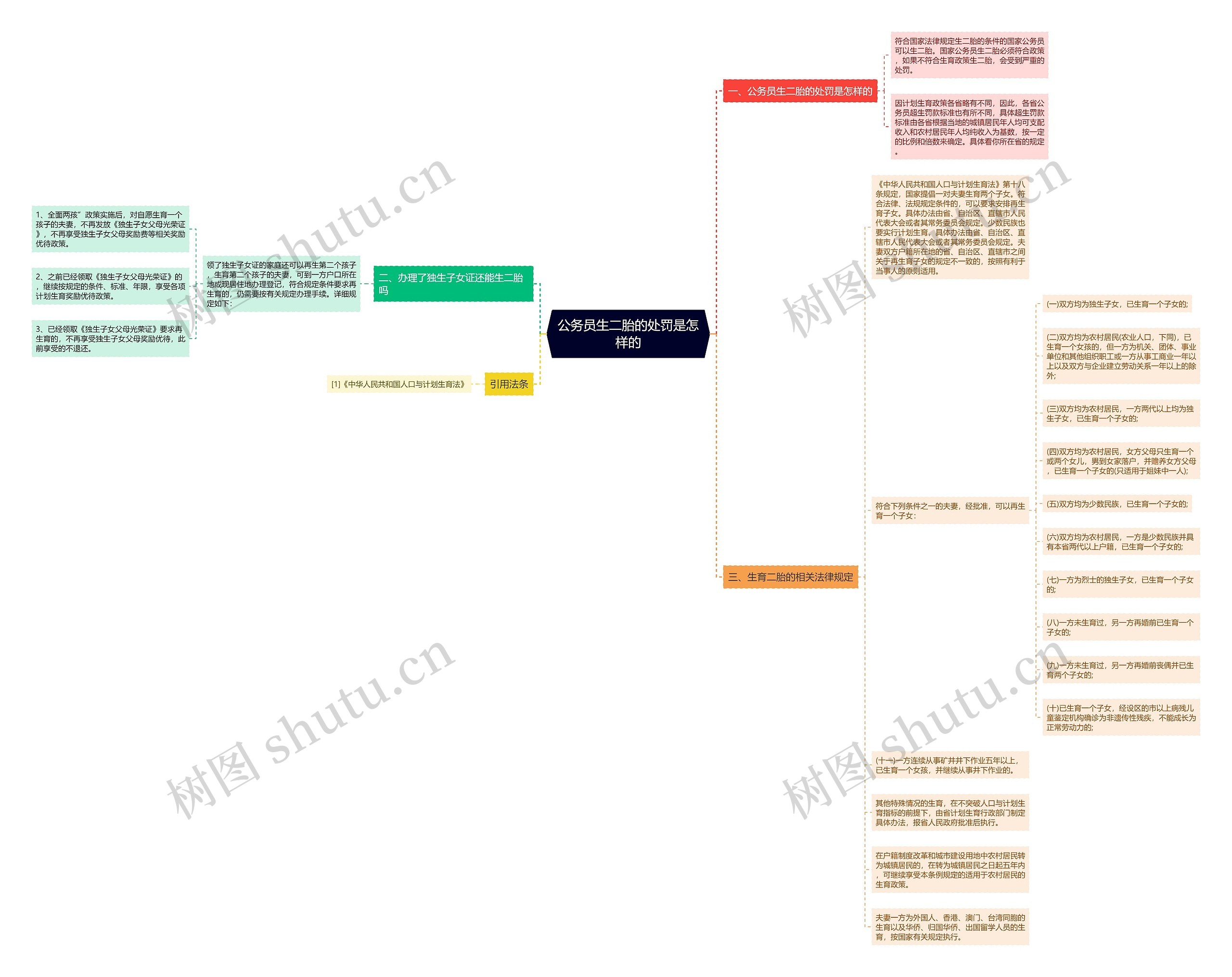 公务员生二胎的处罚是怎样的 公务员生二胎的处罚是怎样的