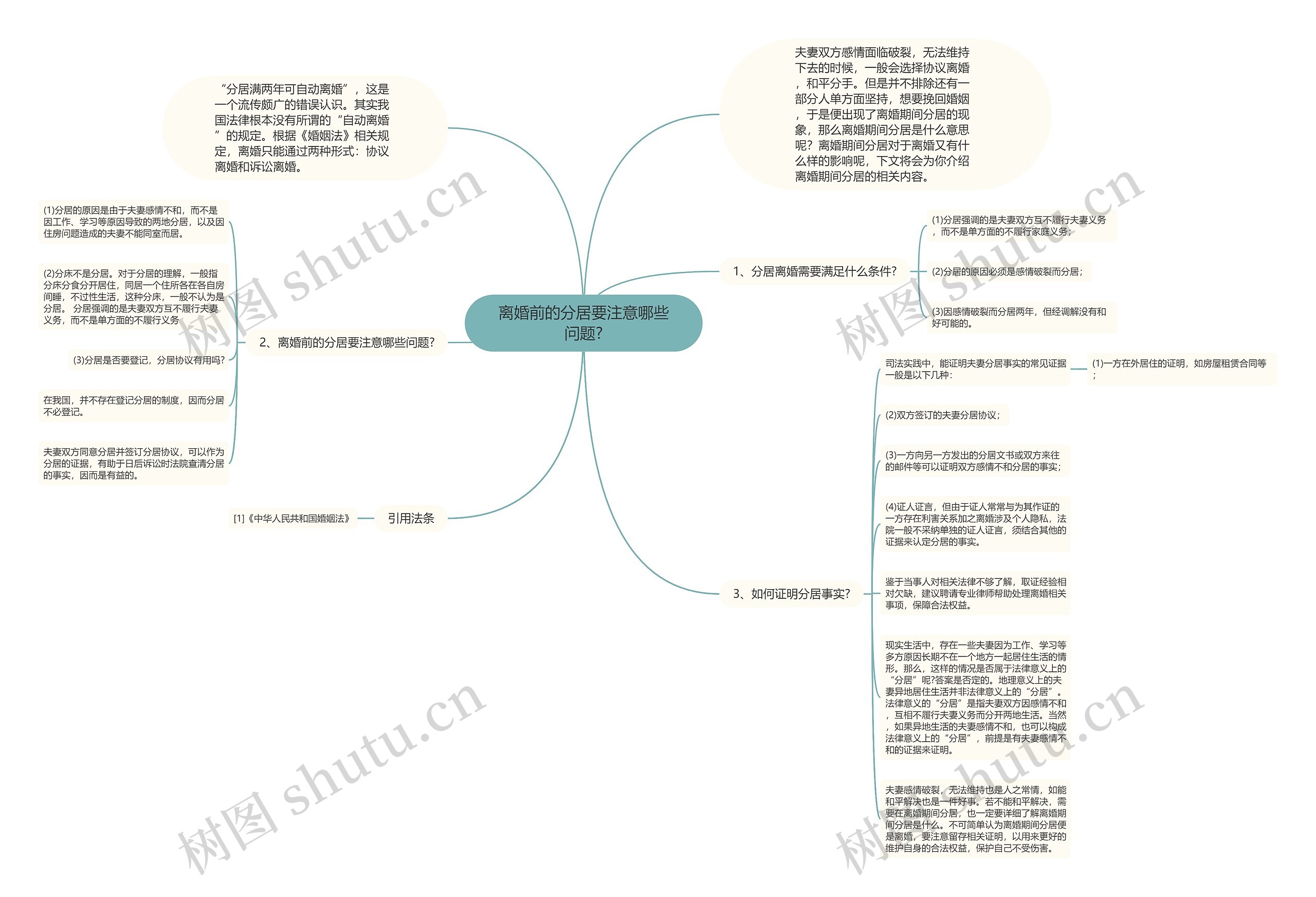 离婚前的分居要注意哪些问题?