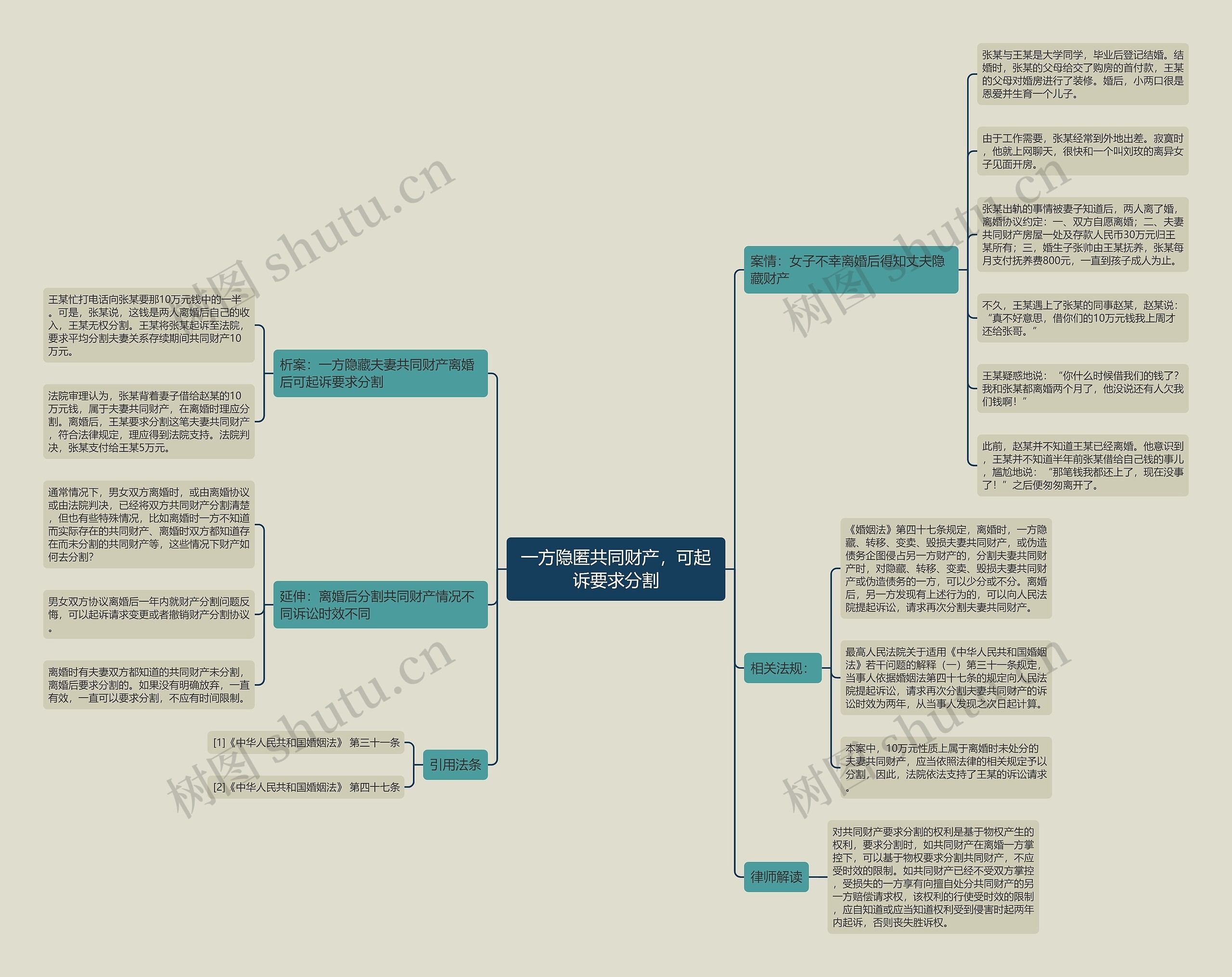 一方隐匿共同财产,可起诉要求分割 一方隐匿共同财产,可起诉要求分割